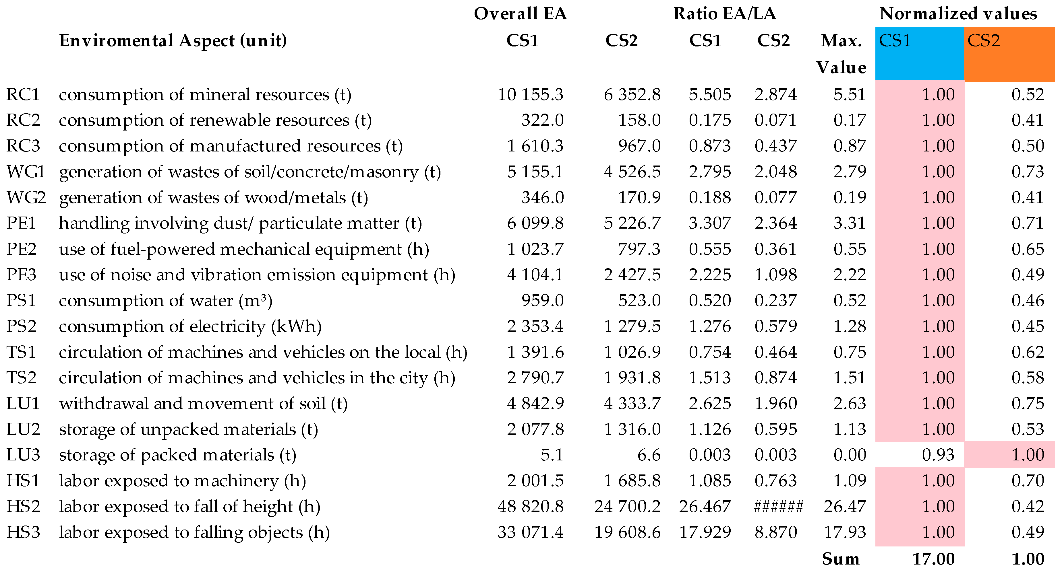 Sustainability 10 01870 g0a7 Sustainability 10 01870 g0a7