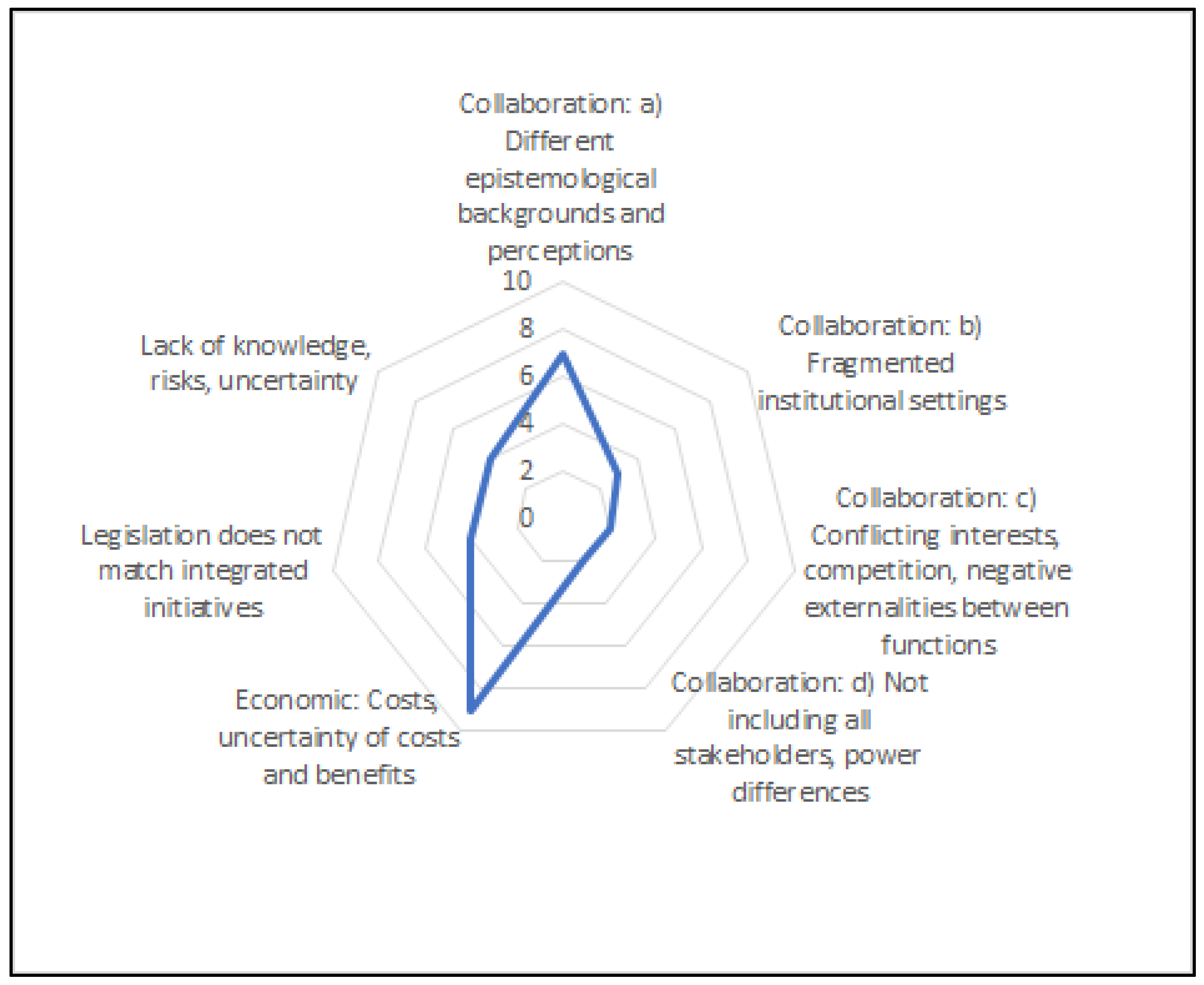 Sustainability 10 01875 g001