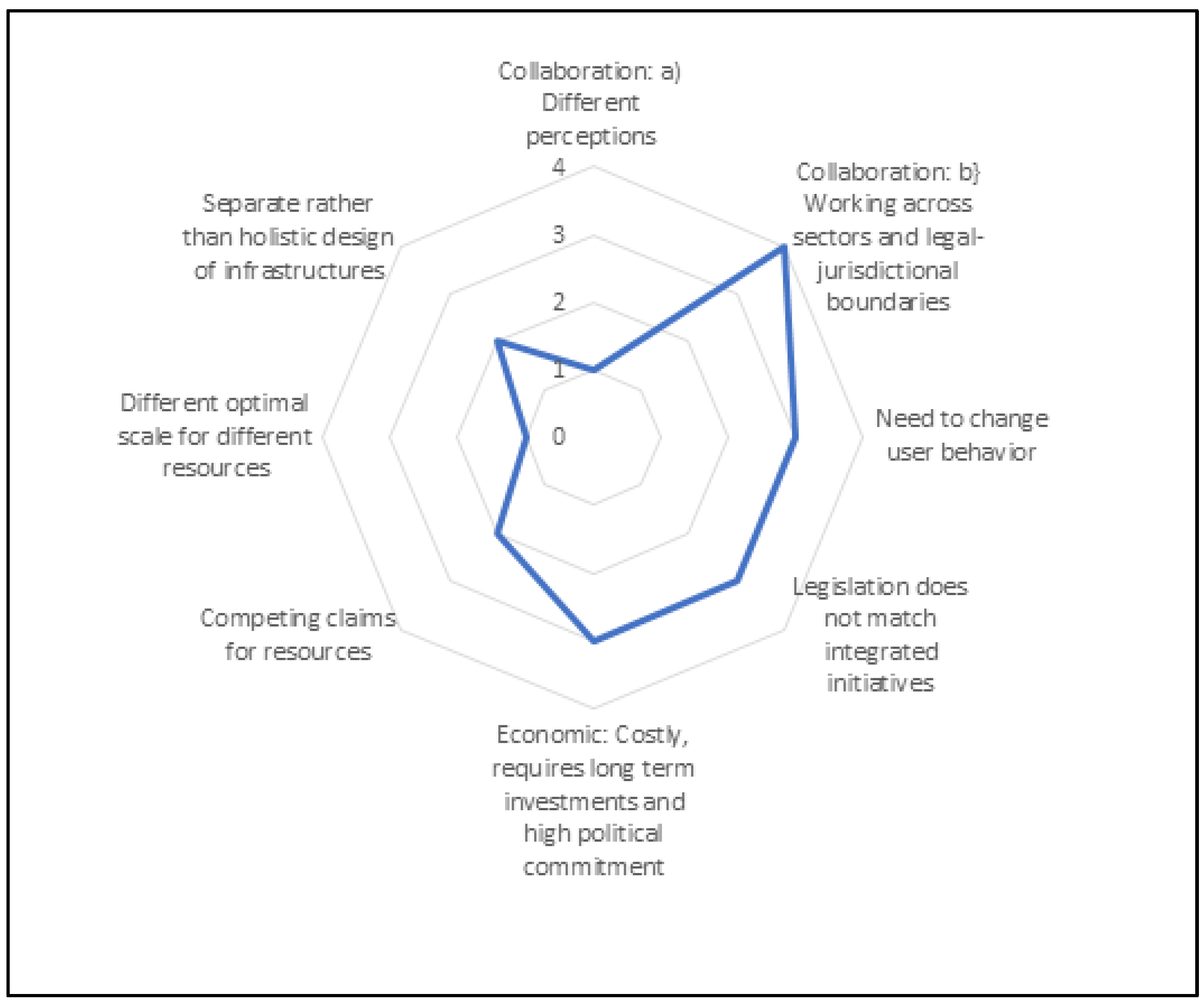 Sustainability 10 01875 g002