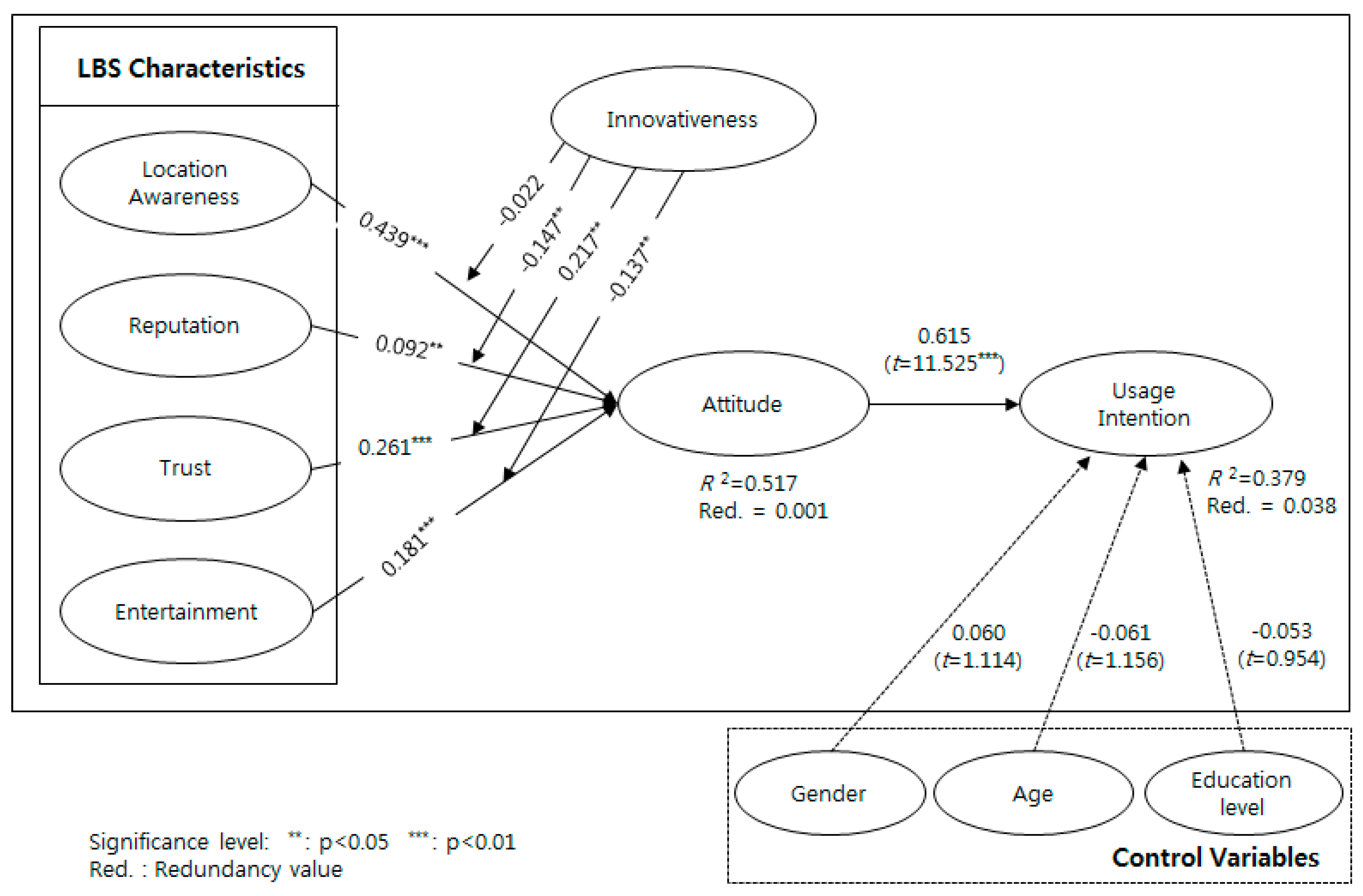 Sustainability 10 01876 g002 550