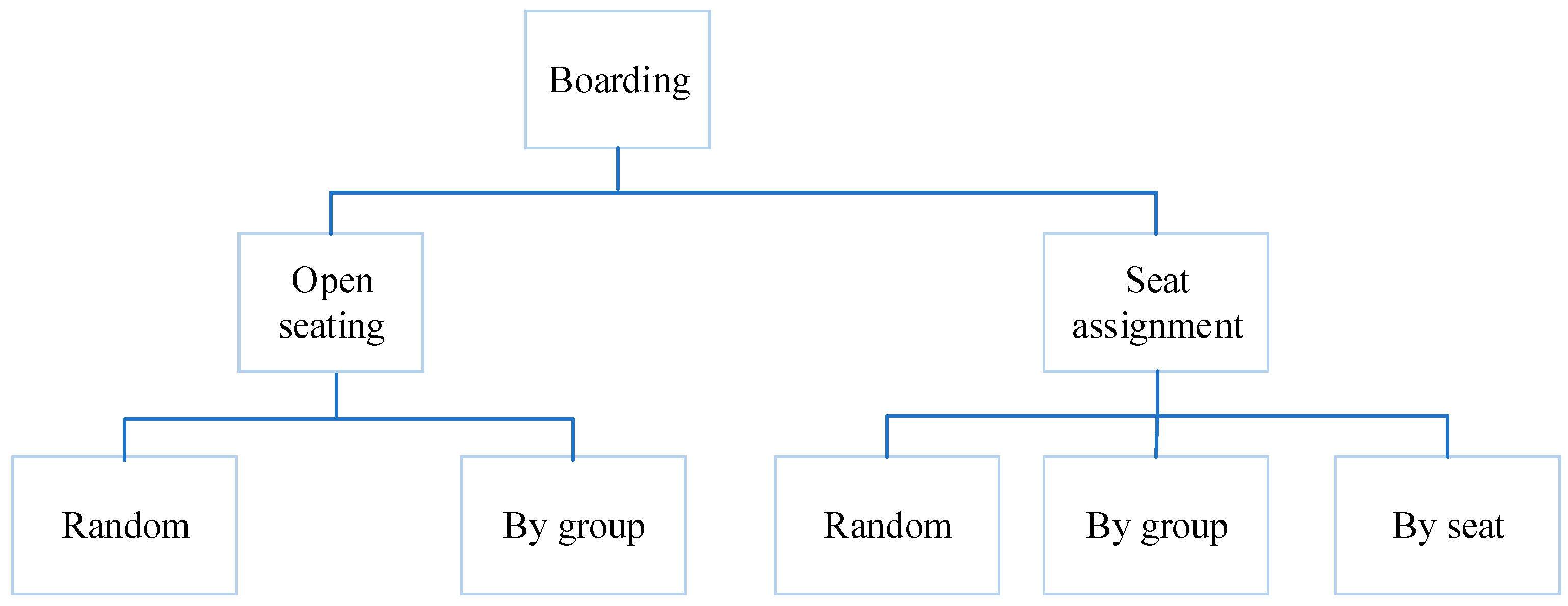 Sustainability 10 01879 g001 Sustainability 10 01879 g001