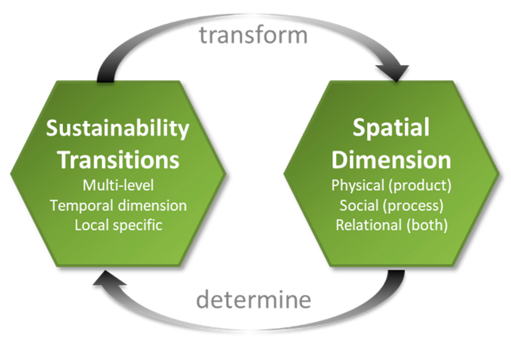 interface sustainability journey