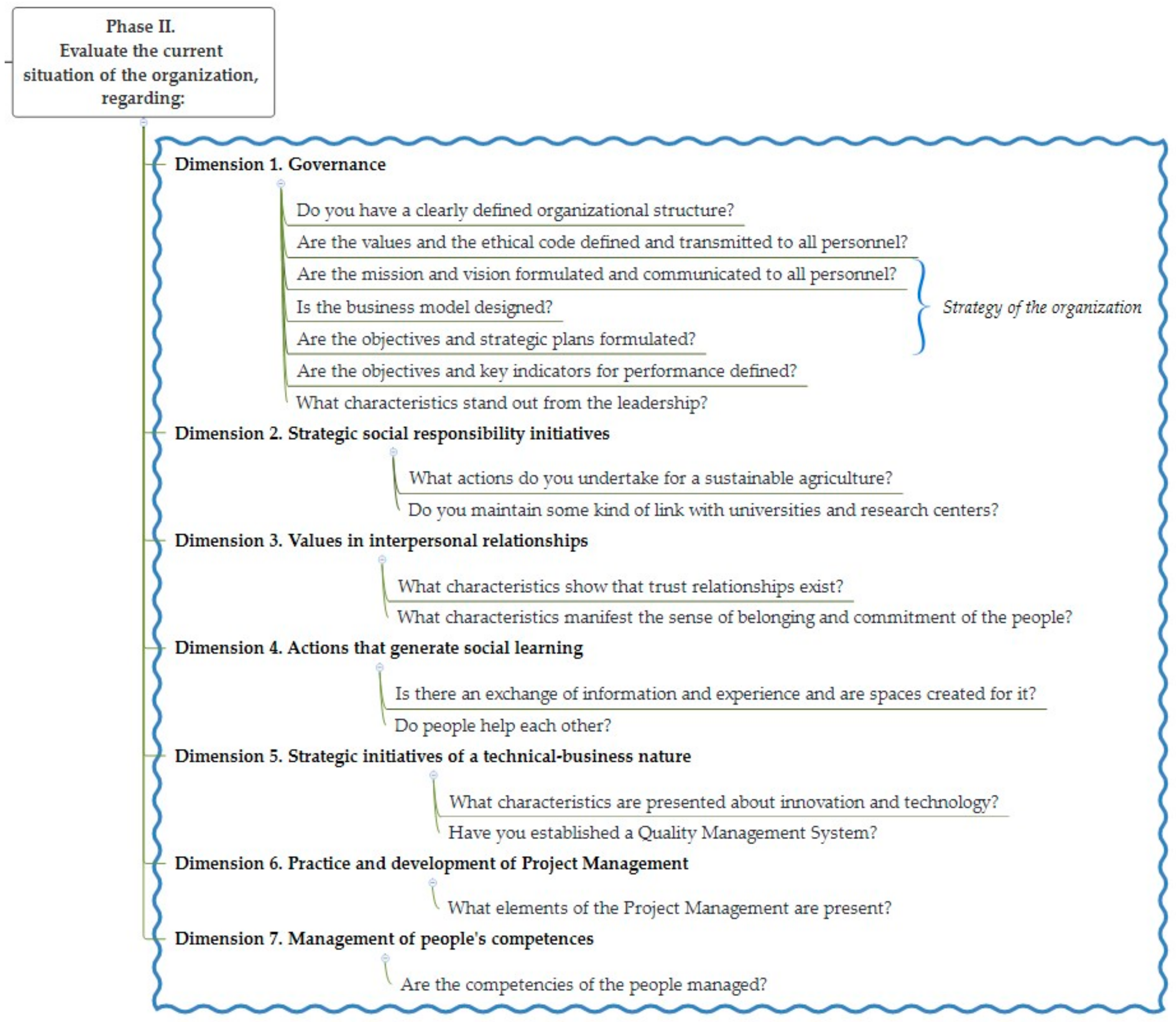 Sustainability 10 01881 g003 Sustainability 10 01881 g003