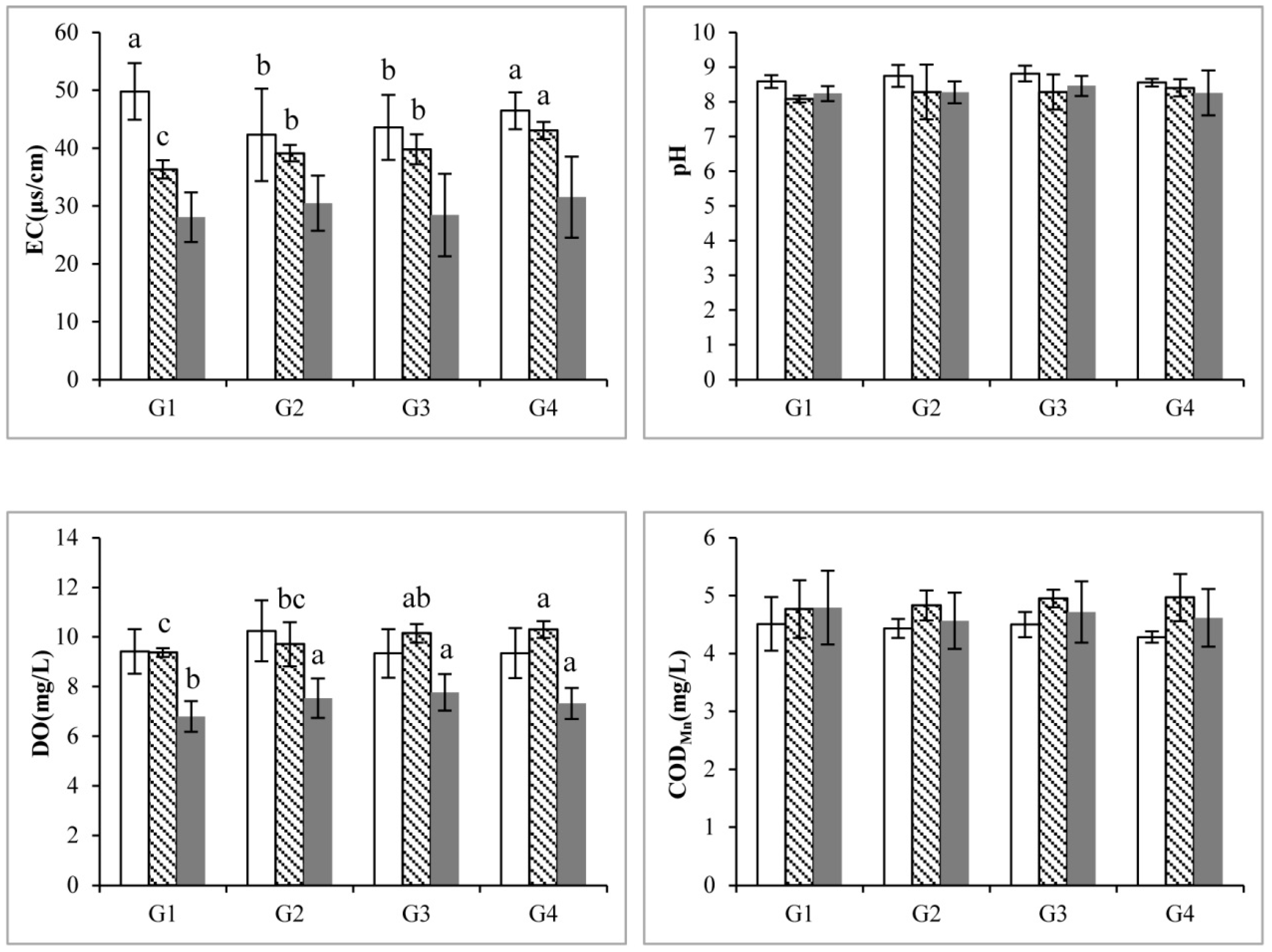 Sustainability 10 01885 g003a
