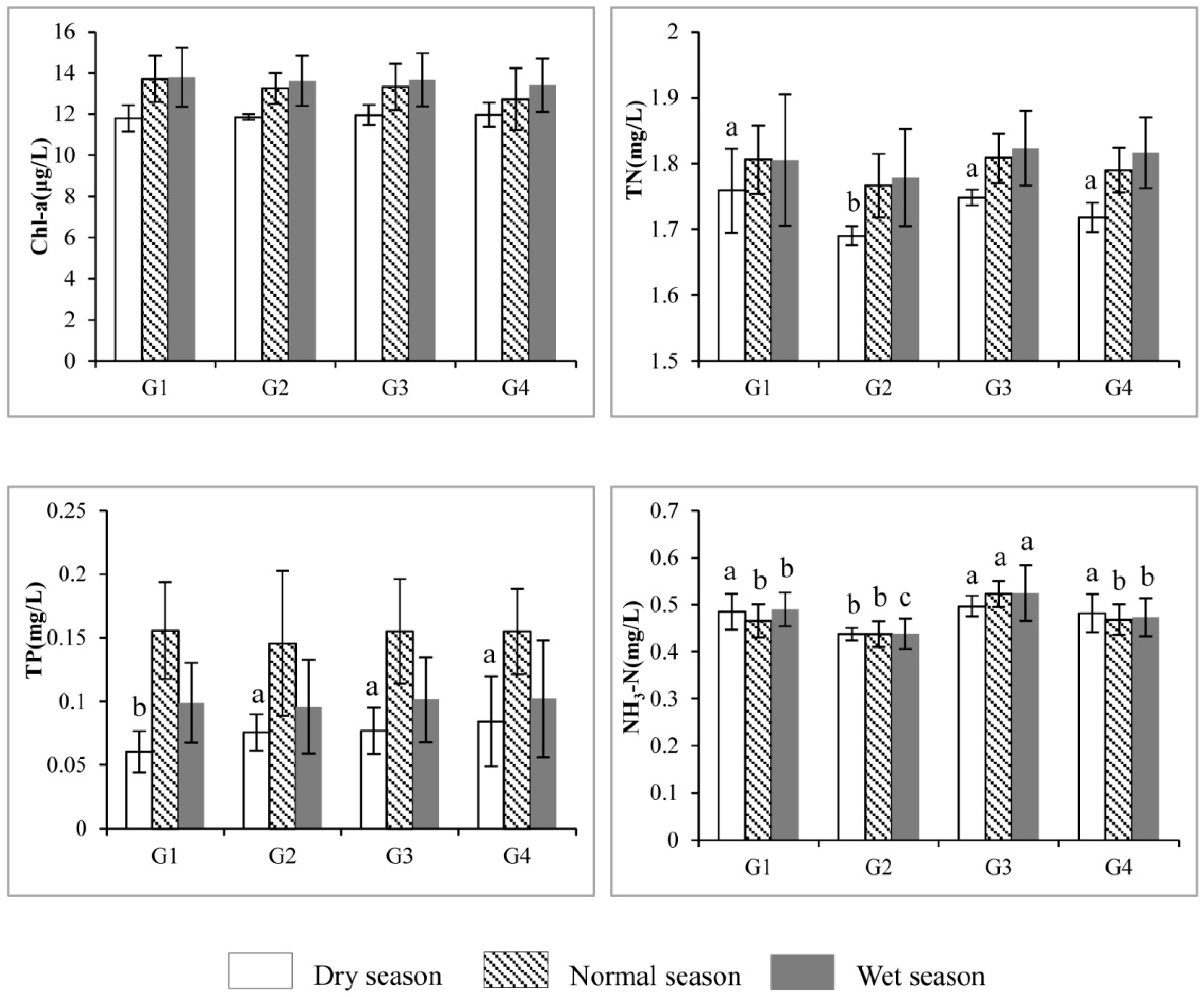 Sustainability 10 01885 g003b