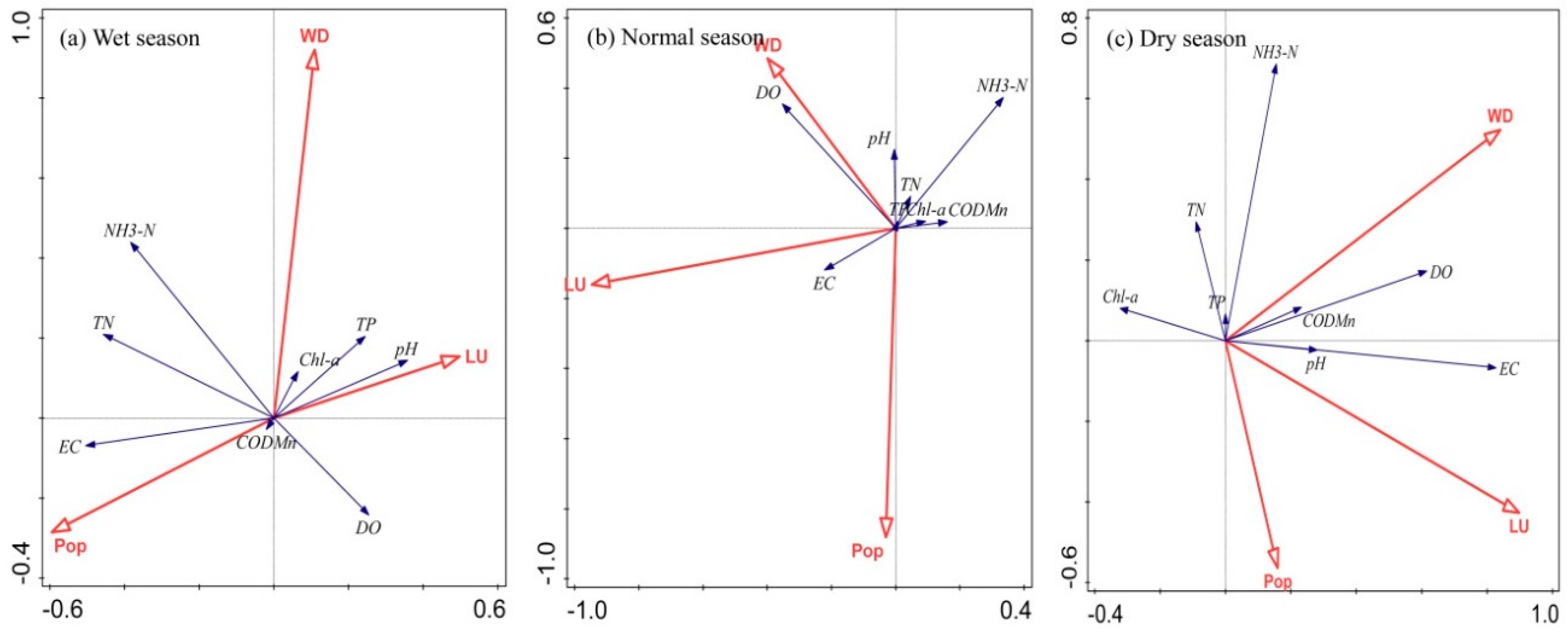 Sustainability 10 01885 g004