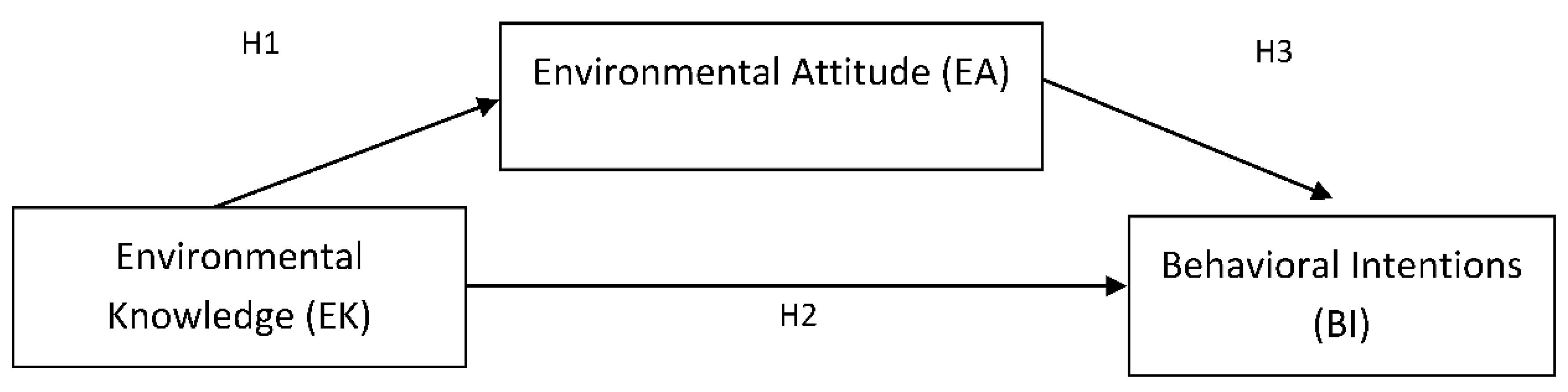 Sustainability 10 01886 g002