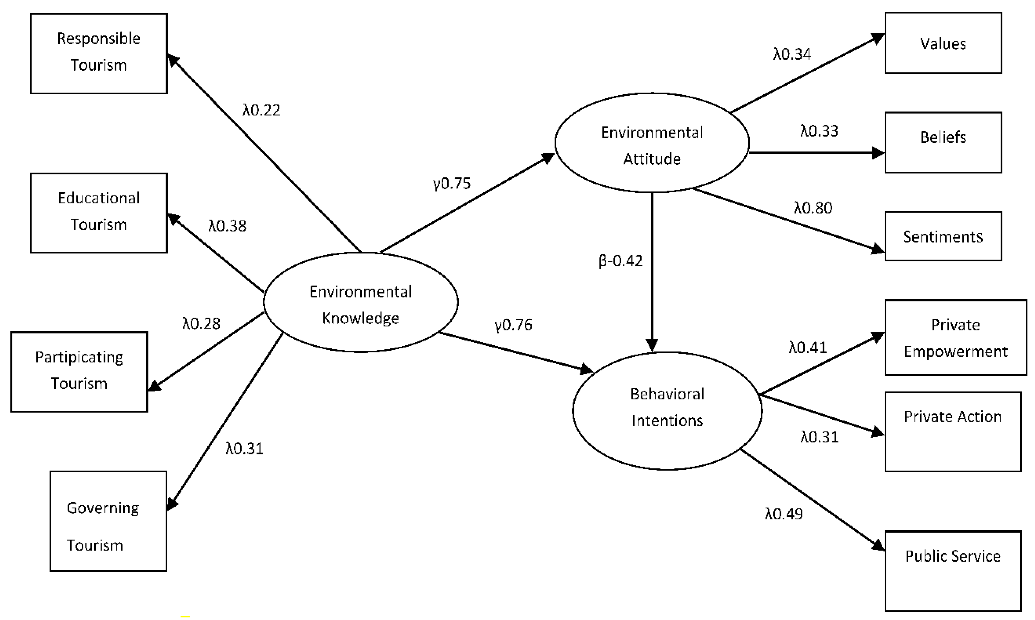 Sustainability 10 01886 g007
