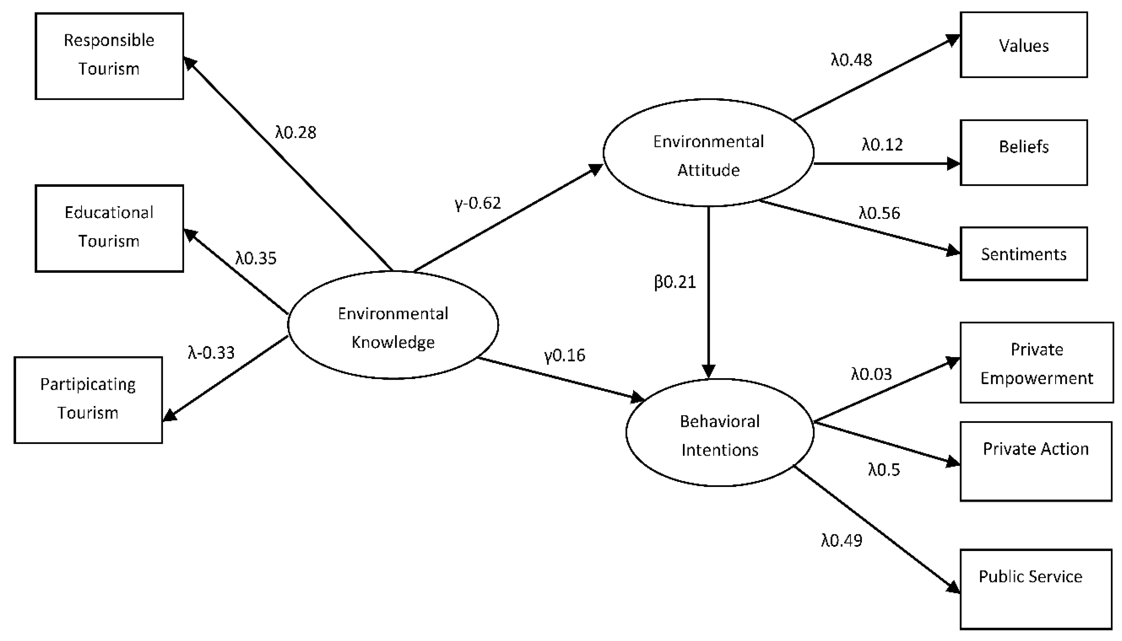 Sustainability 10 01886 g008