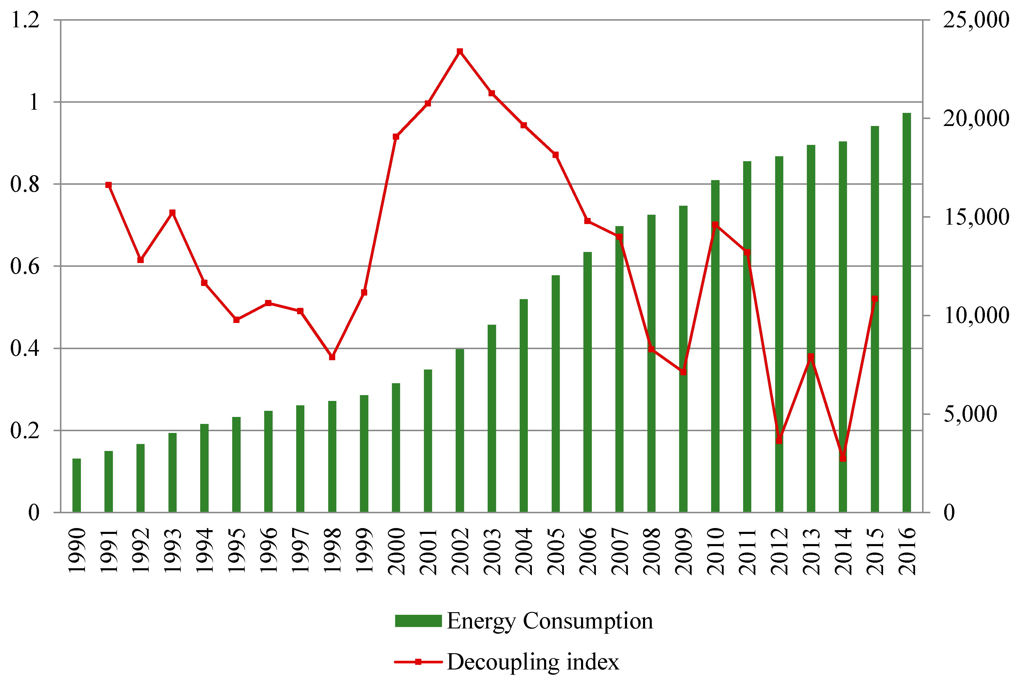 Sustainability Free Full Text How Do The Industrial Structure Optimization And Urbanization Development Affect Energy Consumption In Zhejiang Province Of China Html