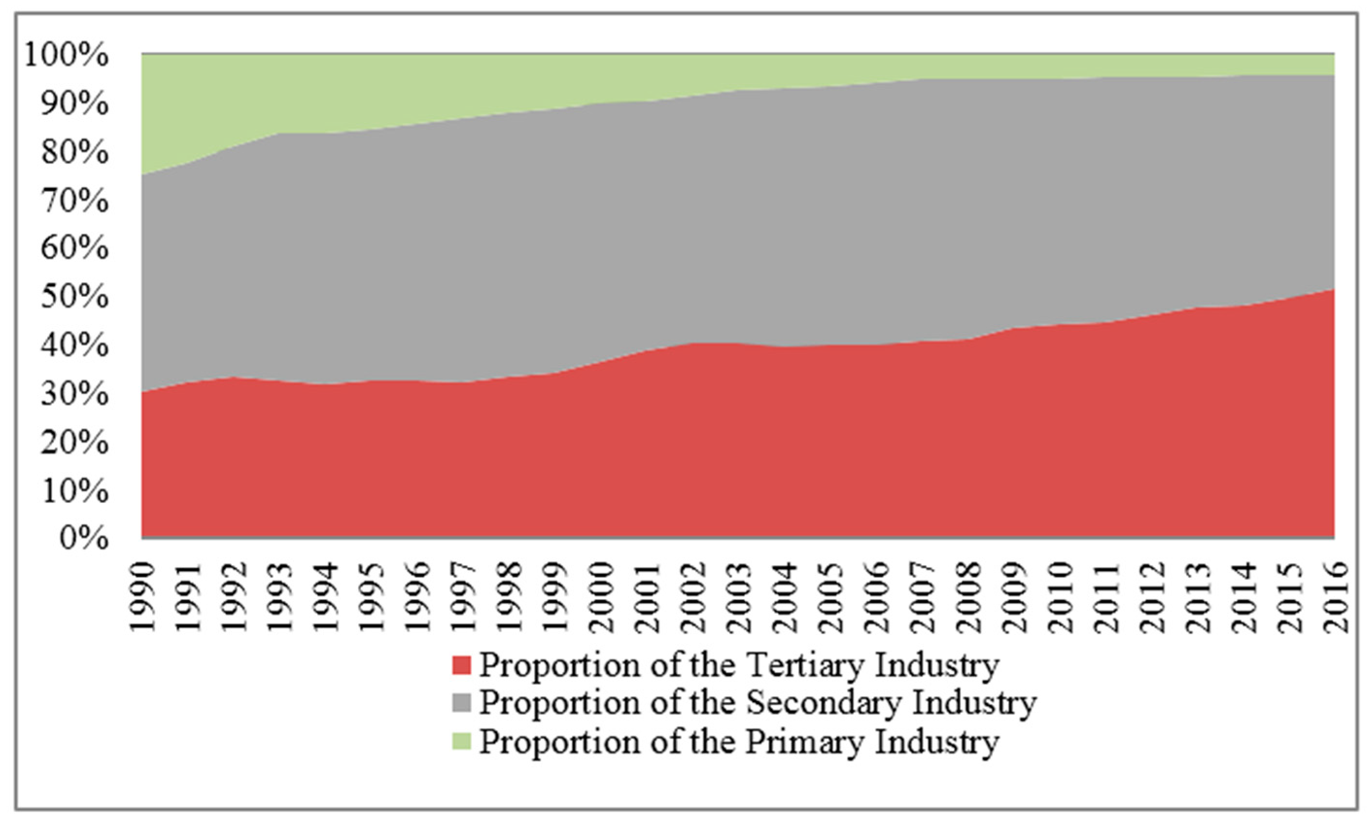 Sustainability 10 01889 g002