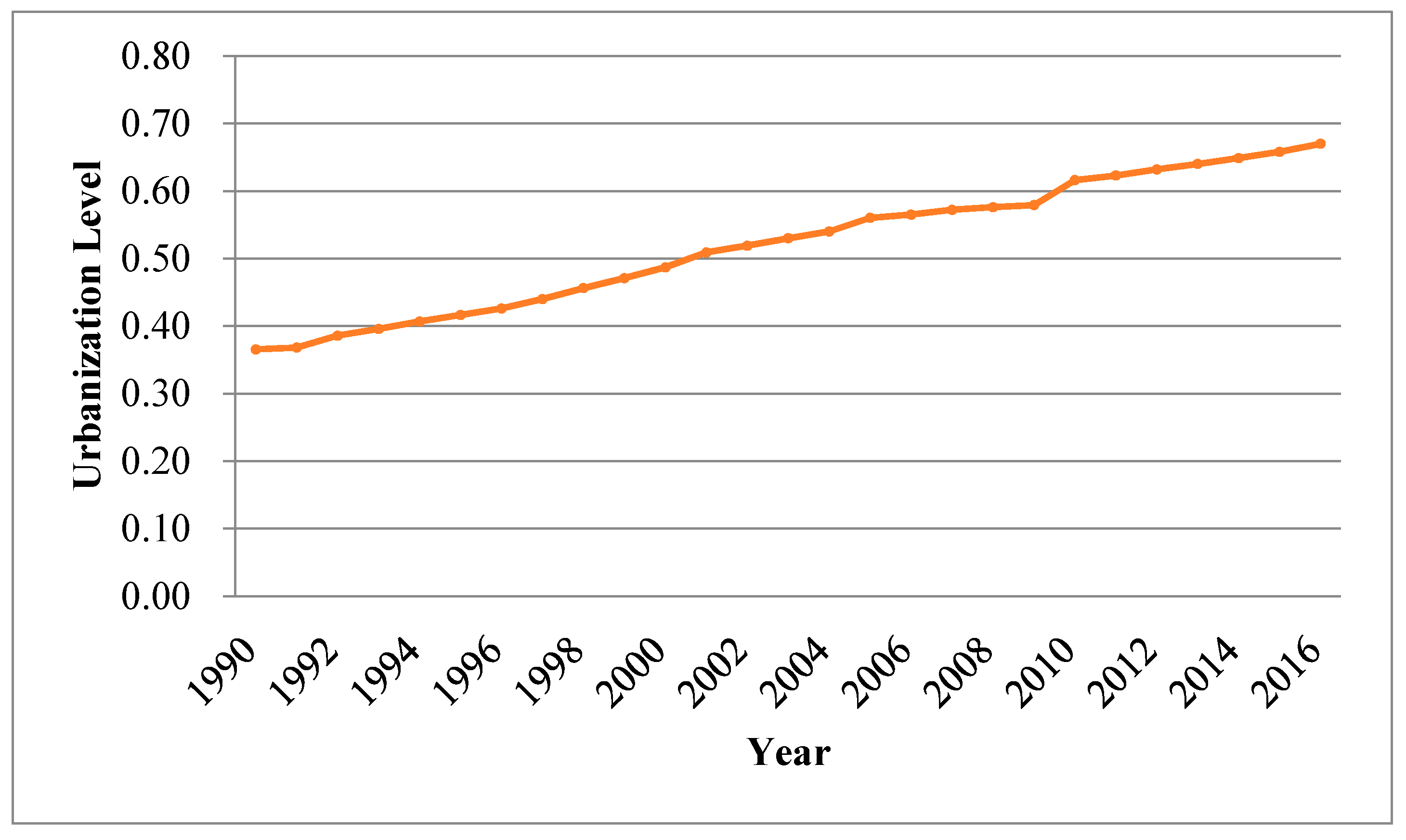 Sustainability 10 01889 g003