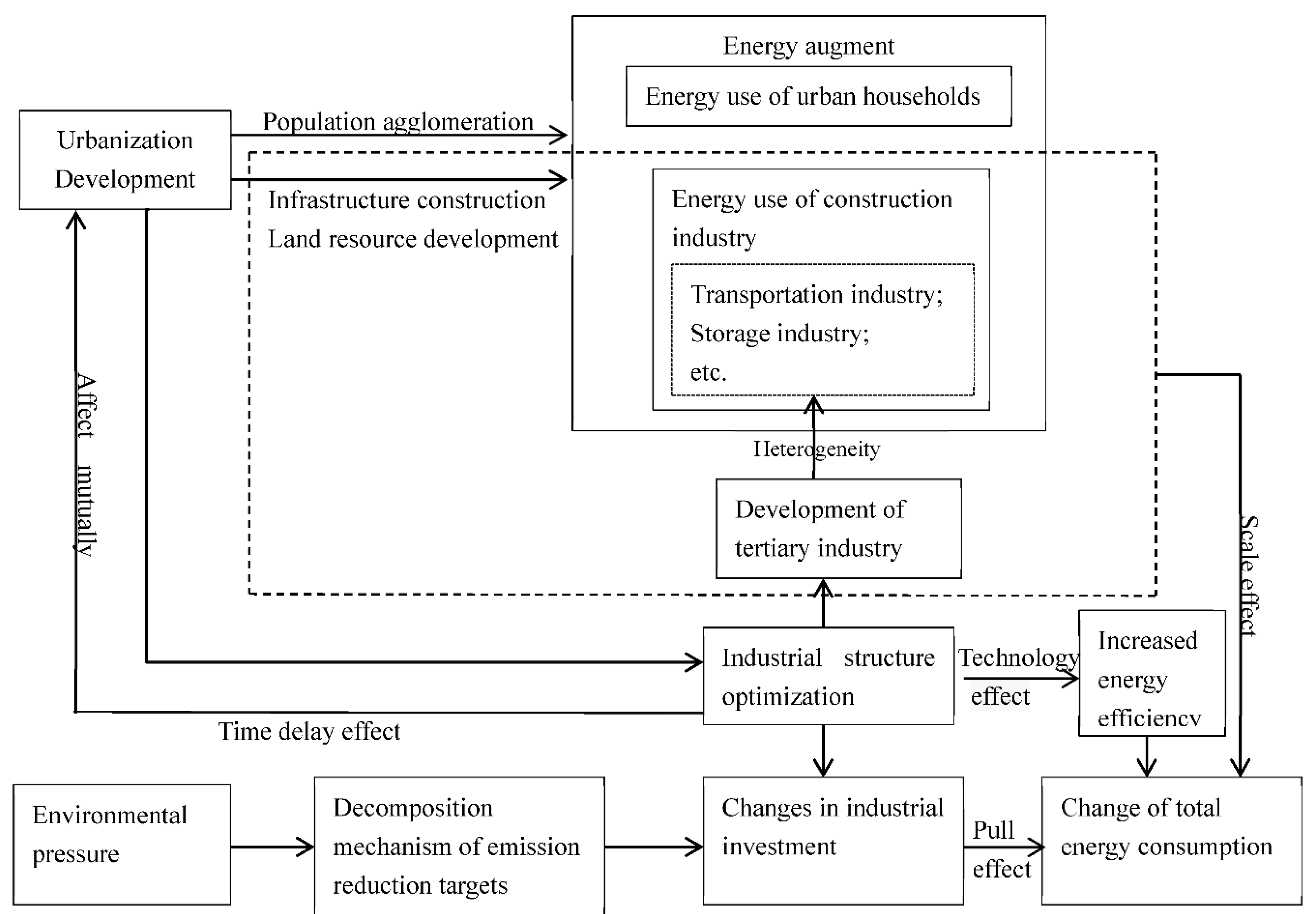 Sustainability 10 01889 g005