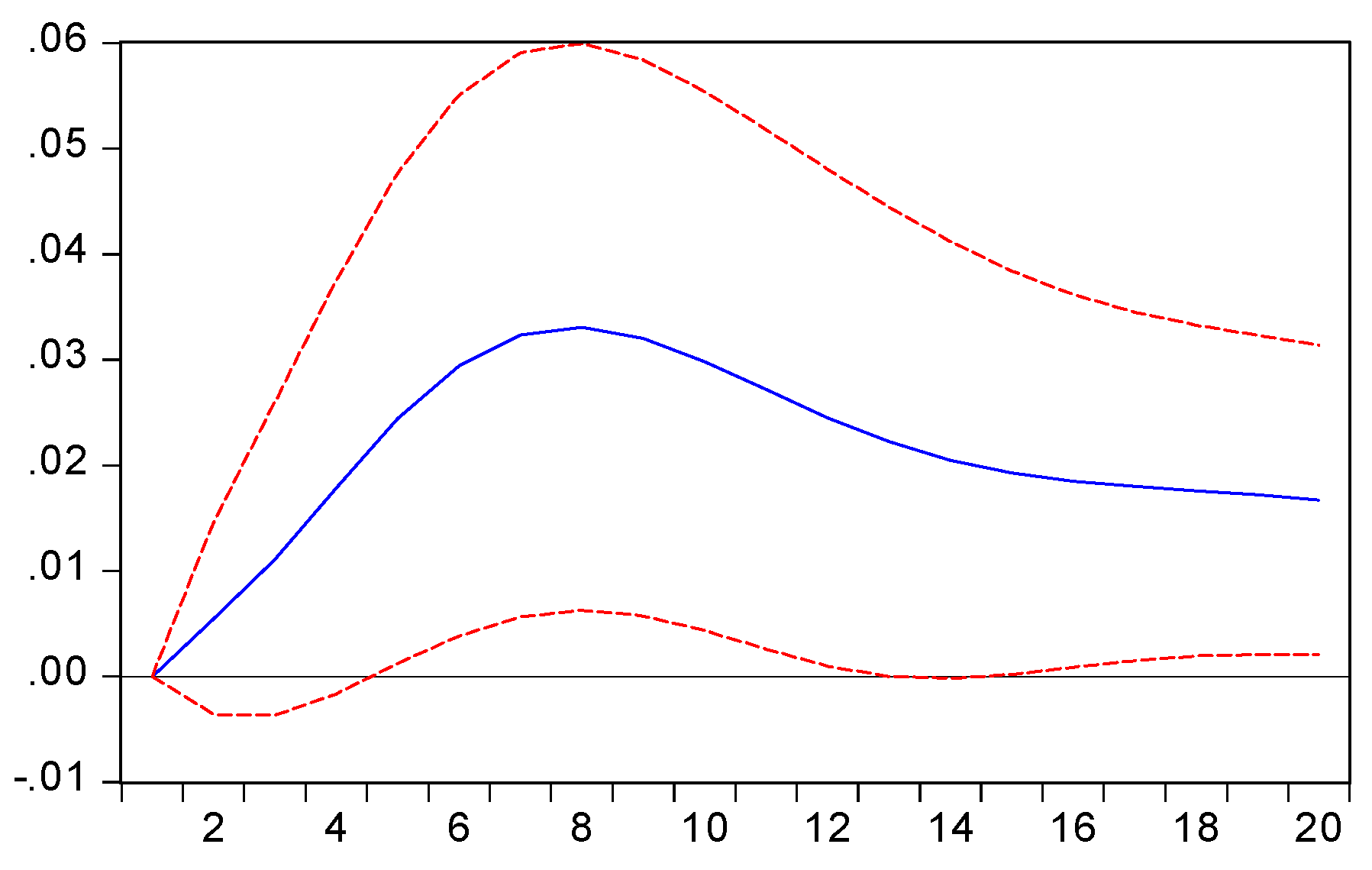 Sustainability 10 01889 g006