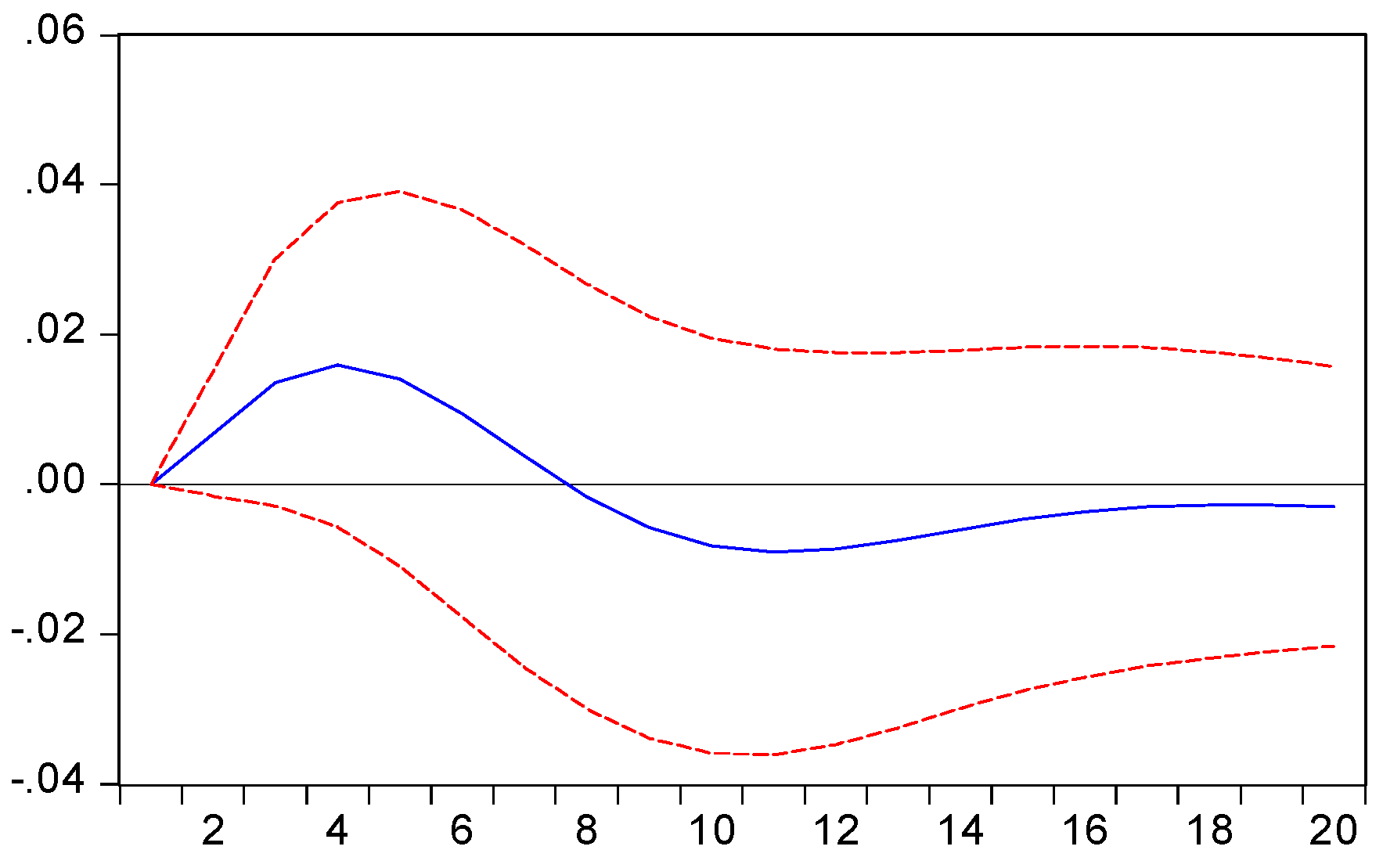 Sustainability 10 01889 g007