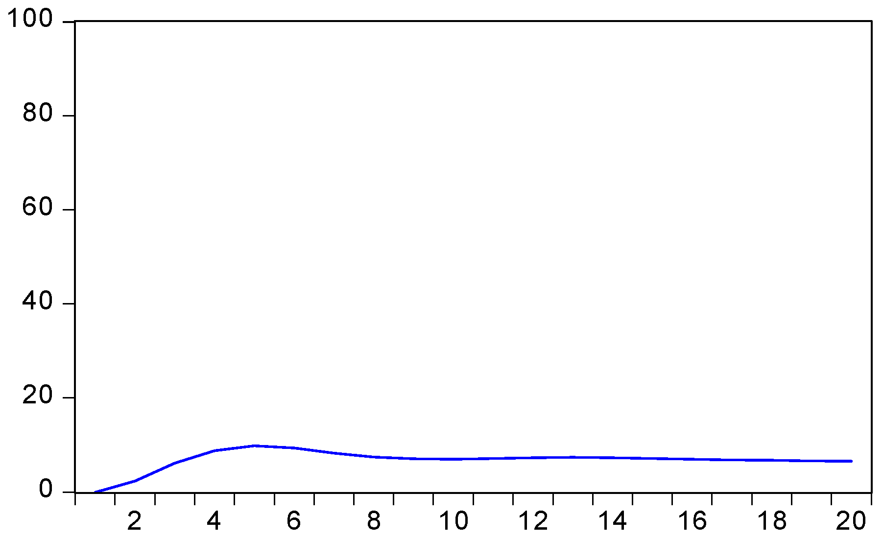Sustainability 10 01889 g009