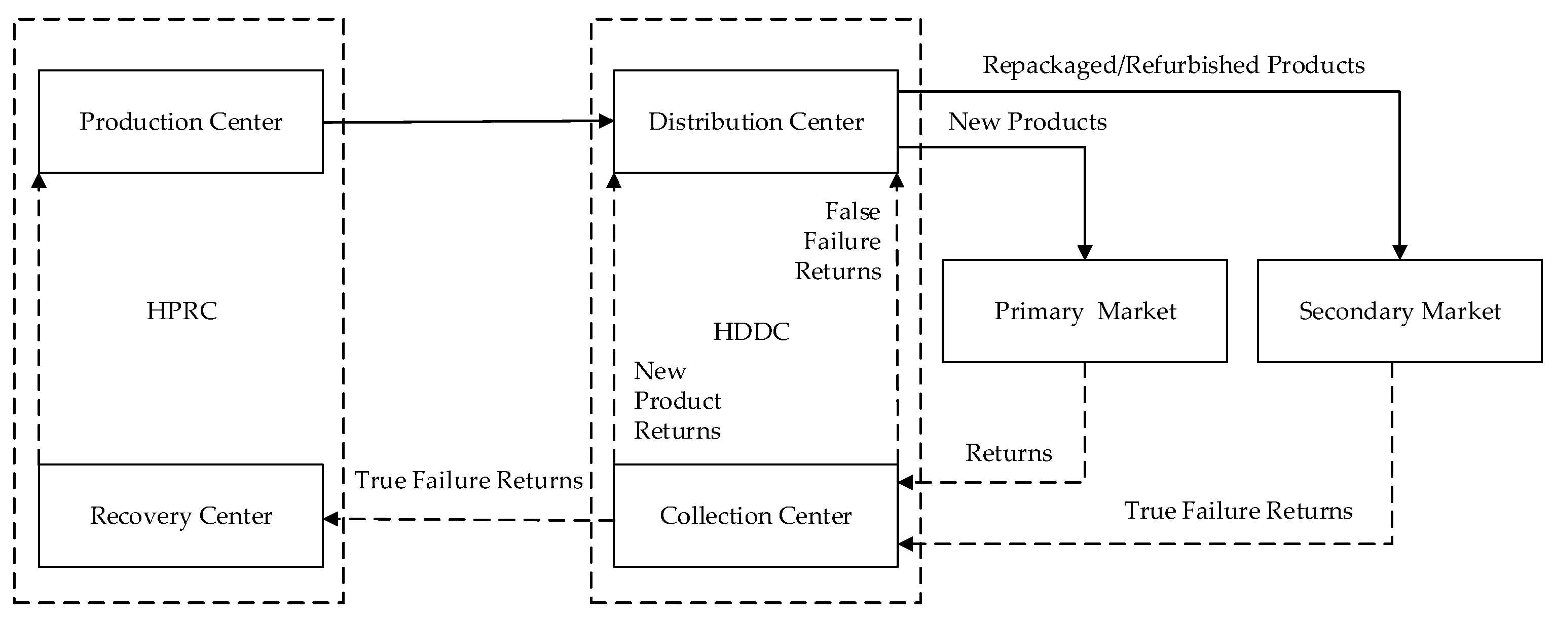 Sustainability 10 01891 g002 Sustainability 10 01891 g002