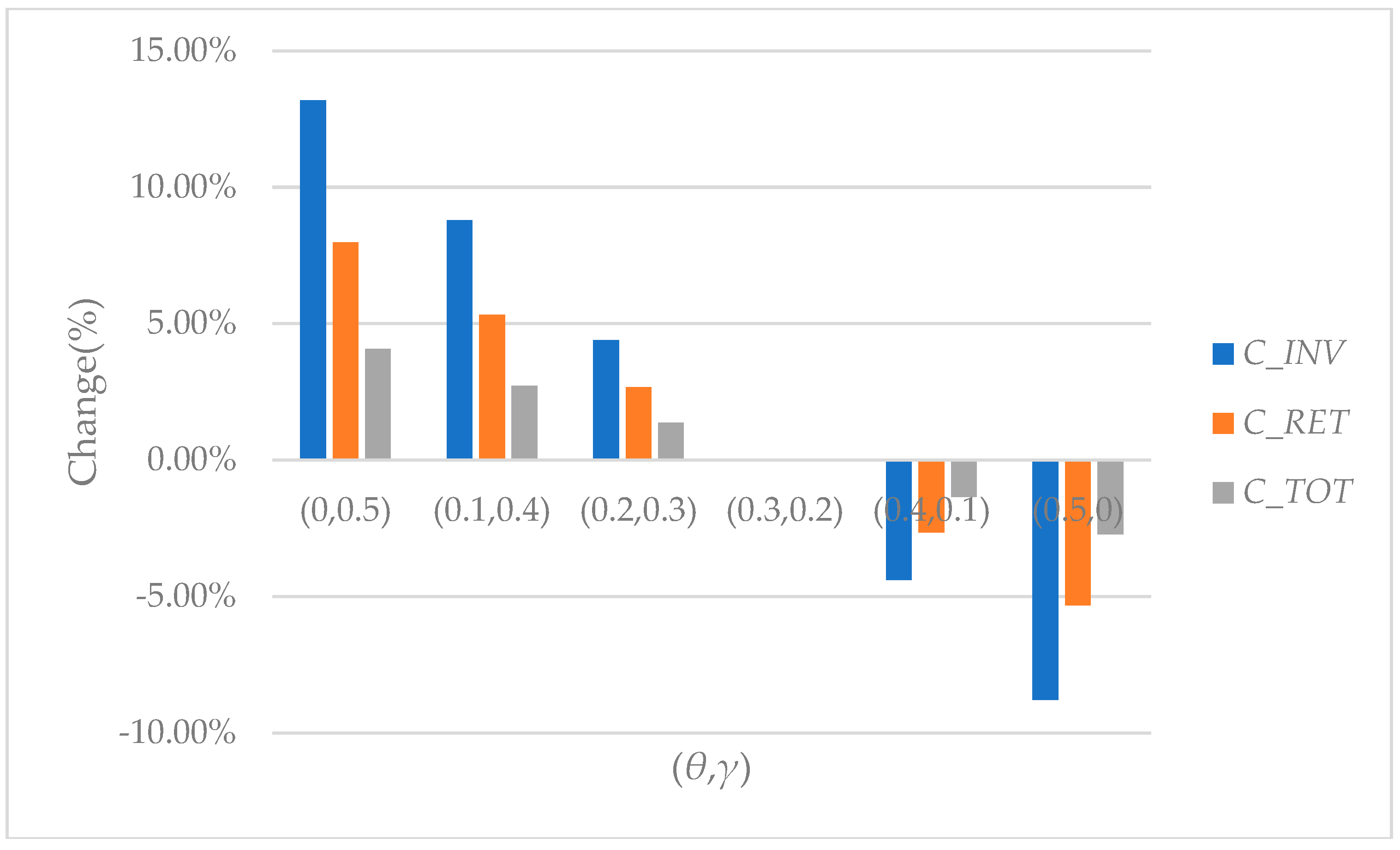 Sustainability 10 01891 g007 Sustainability 10 01891 g007