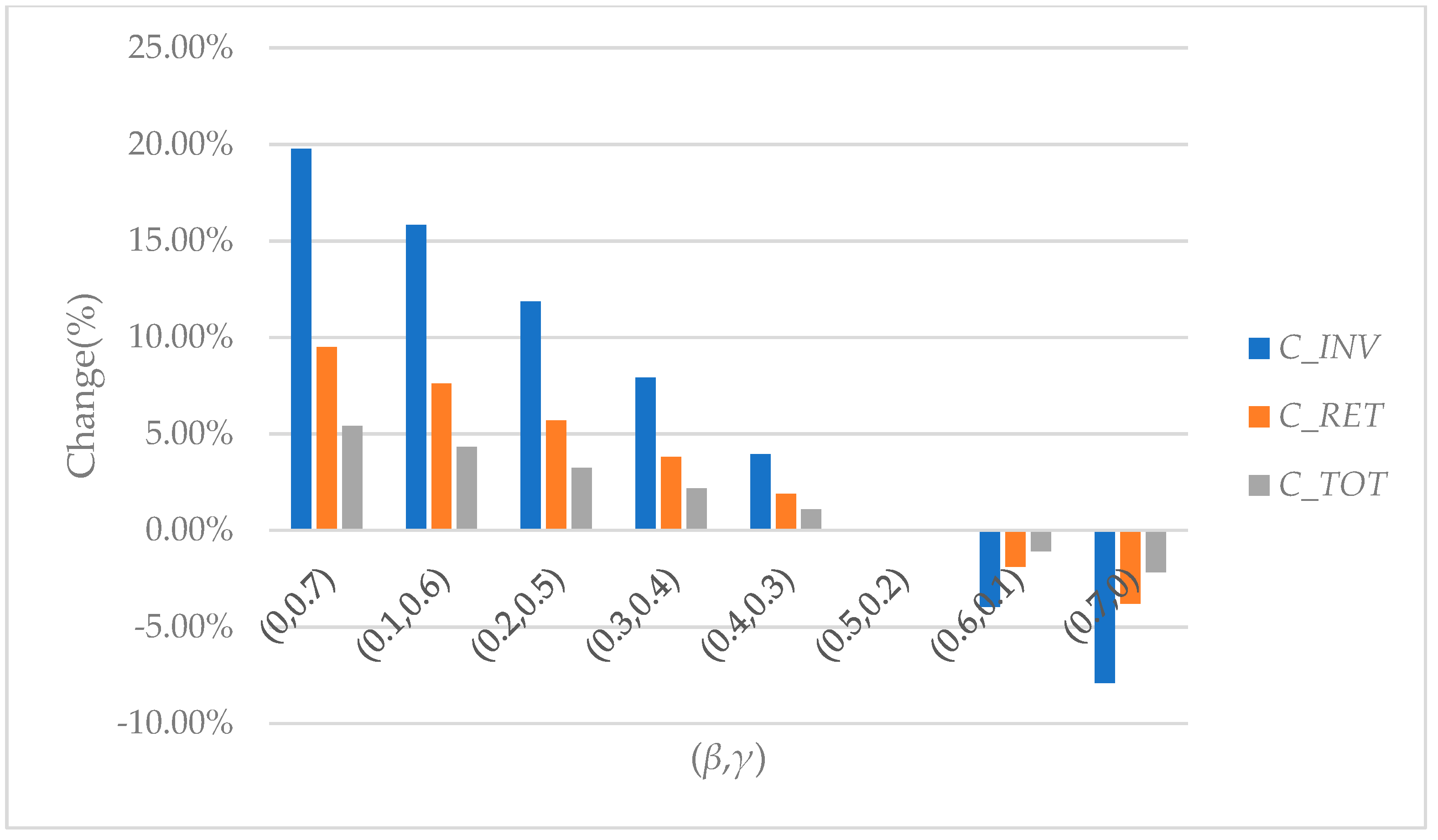 Sustainability 10 01891 g008 Sustainability 10 01891 g008