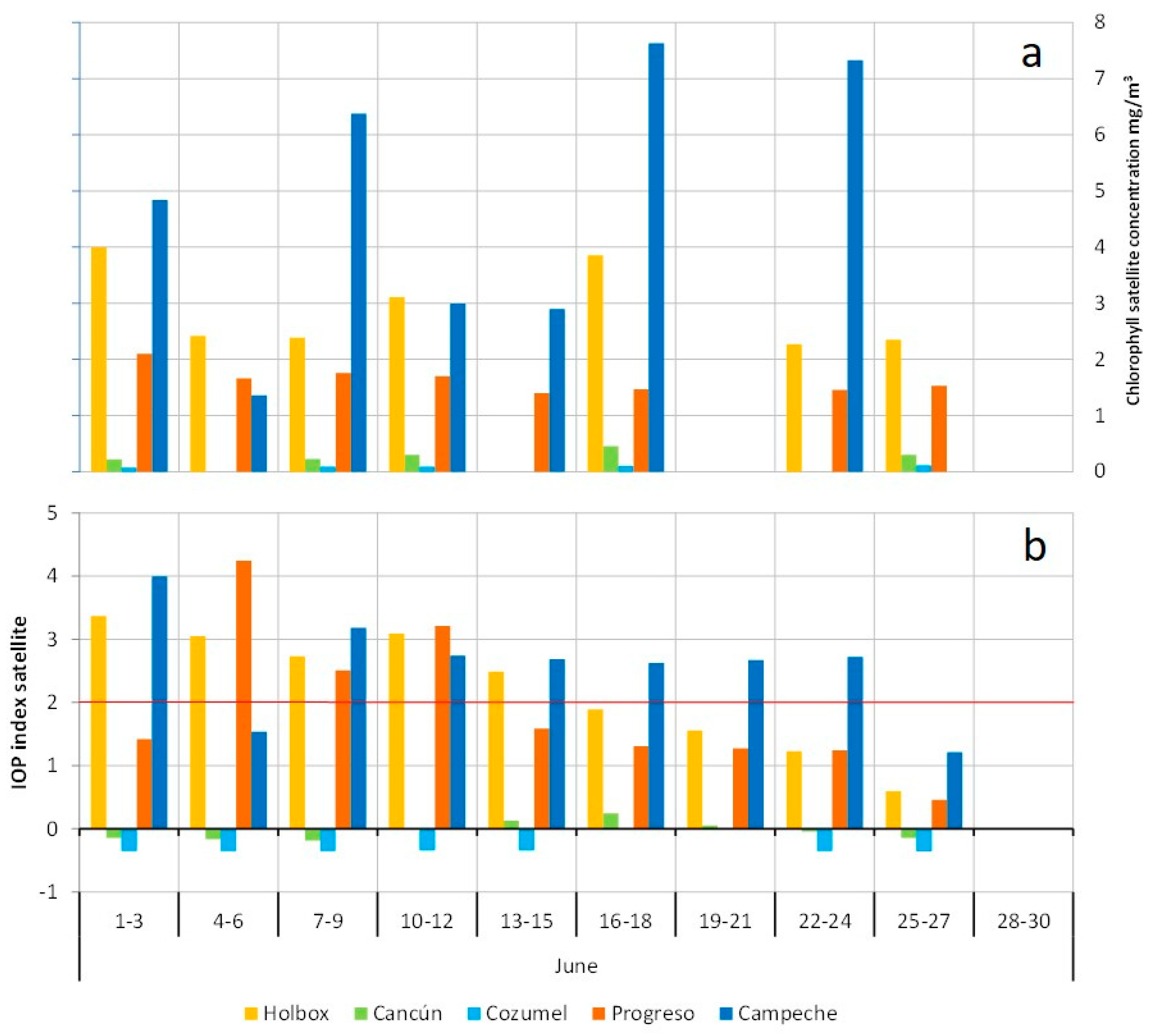 Sustainability 10 01894 g007 Sustainability 10 01894 g007