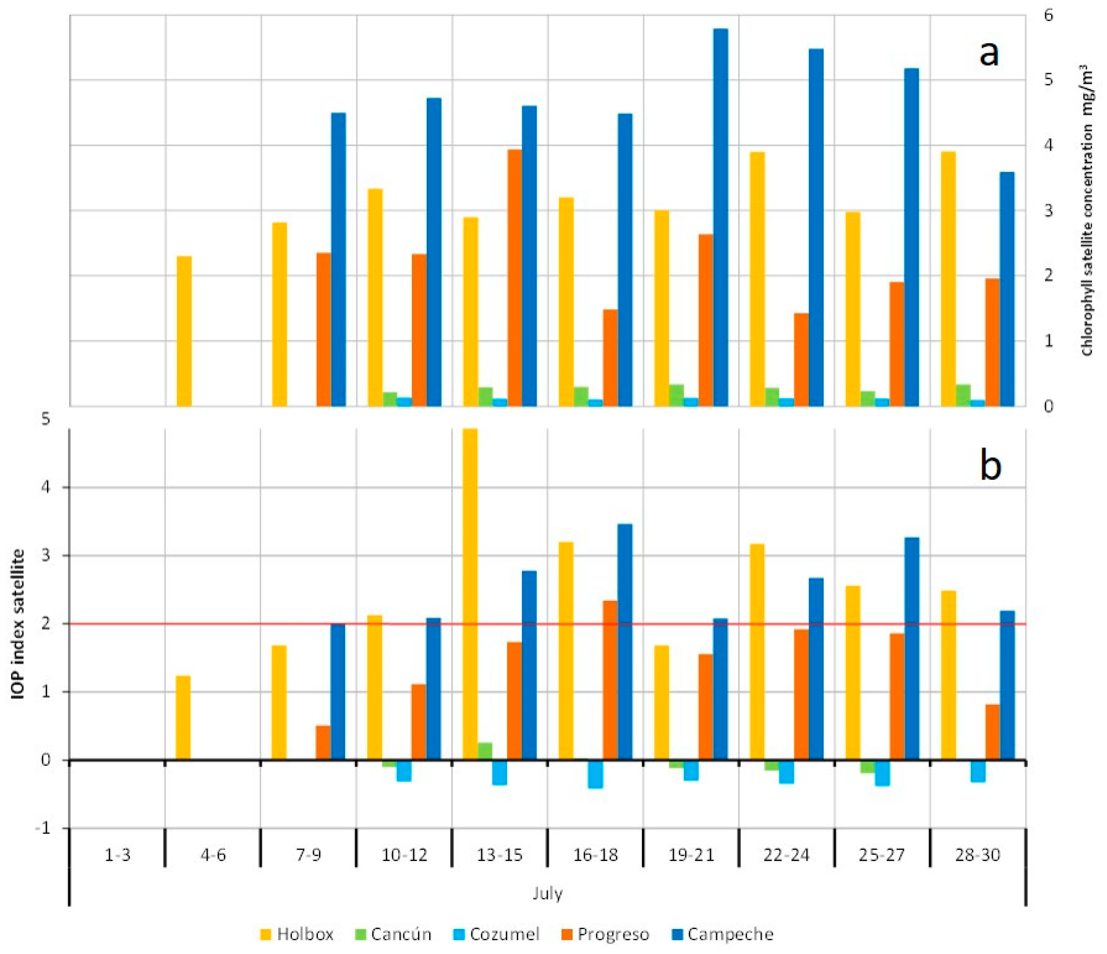 Sustainability 10 01894 g008 Sustainability 10 01894 g008