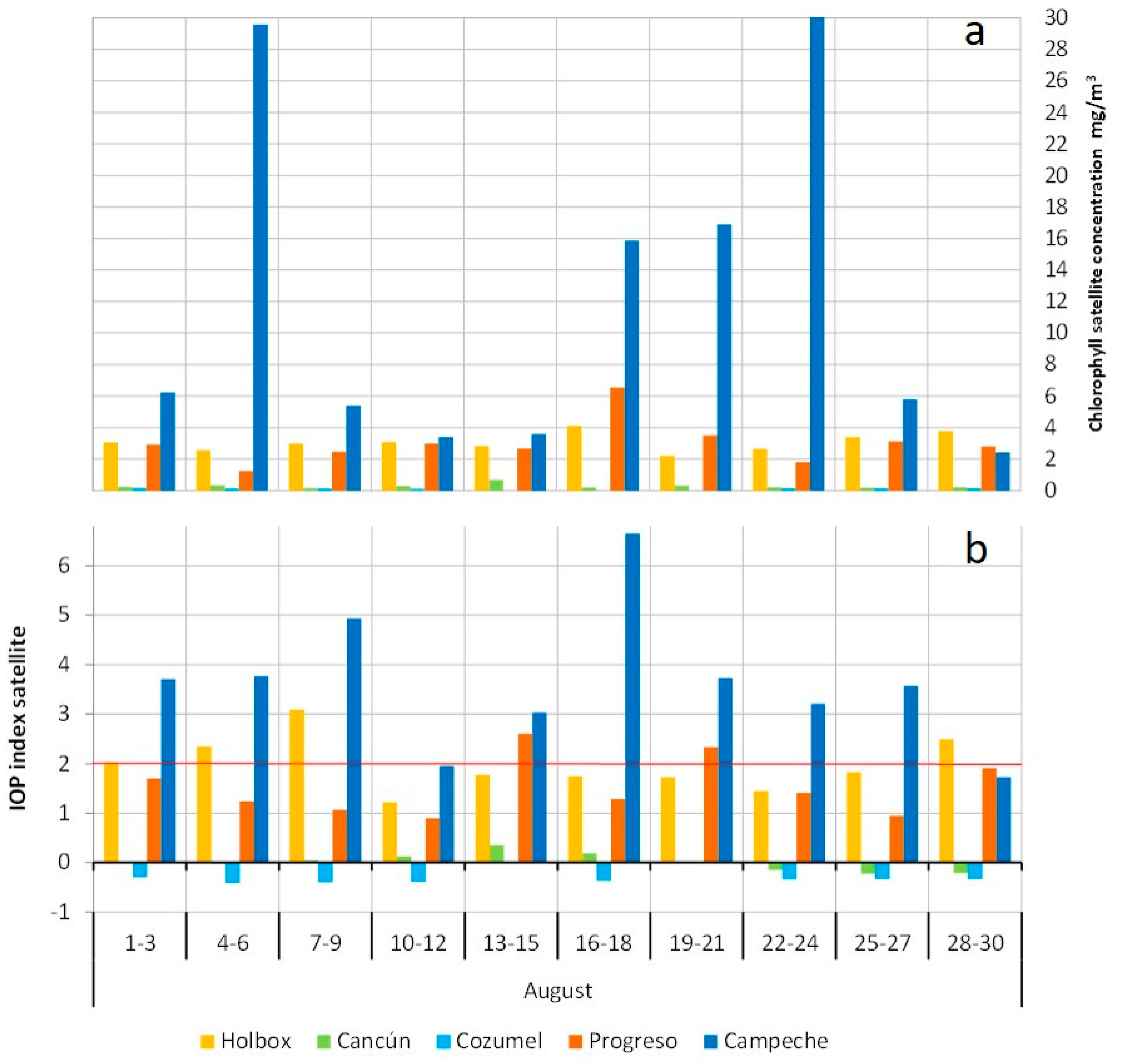 Sustainability 10 01894 g009 Sustainability 10 01894 g009