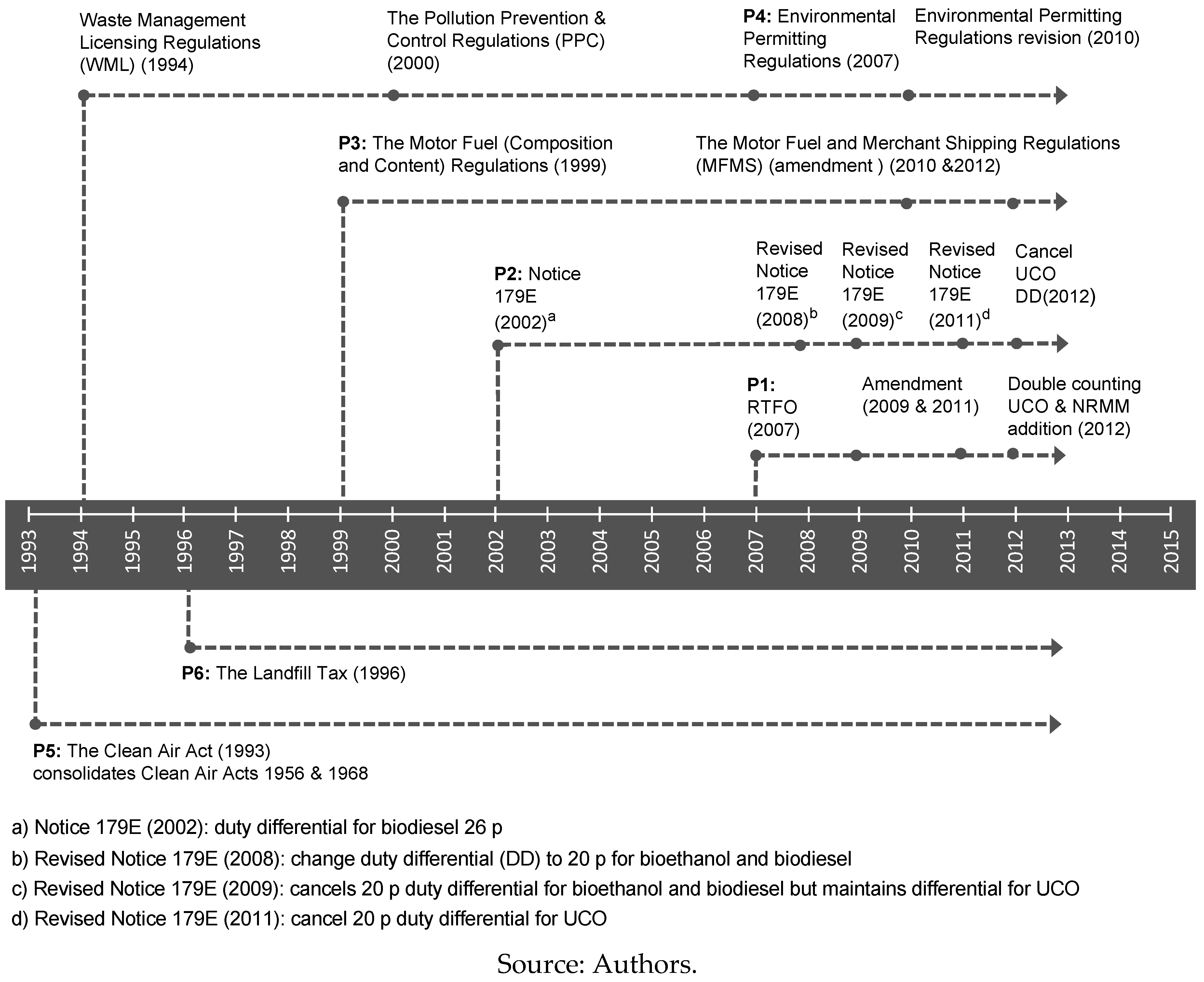 Sustainability 10 01896 g003