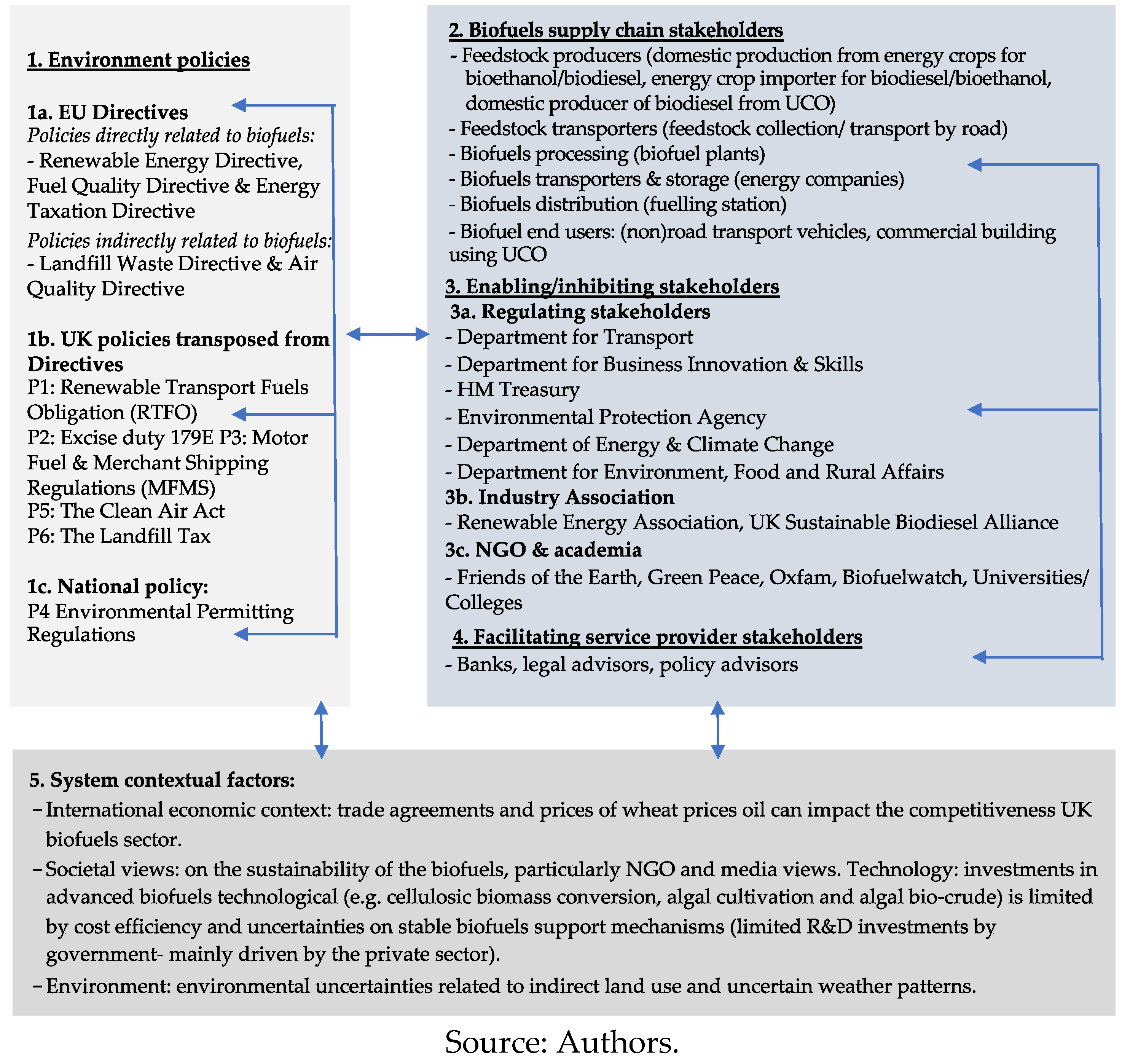 Sustainability 10 01896 g004