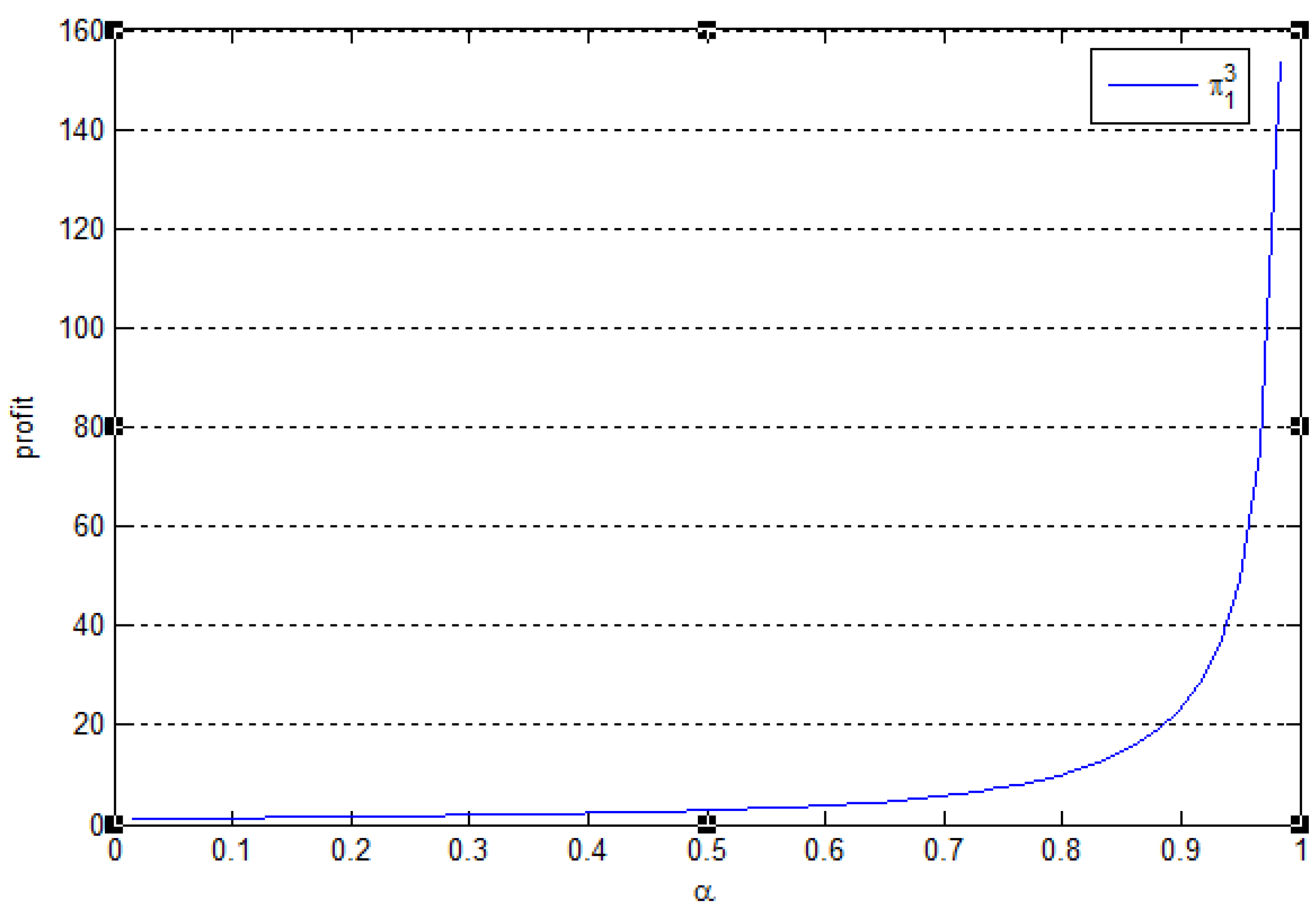 Sustainability 10 01902 g005 550