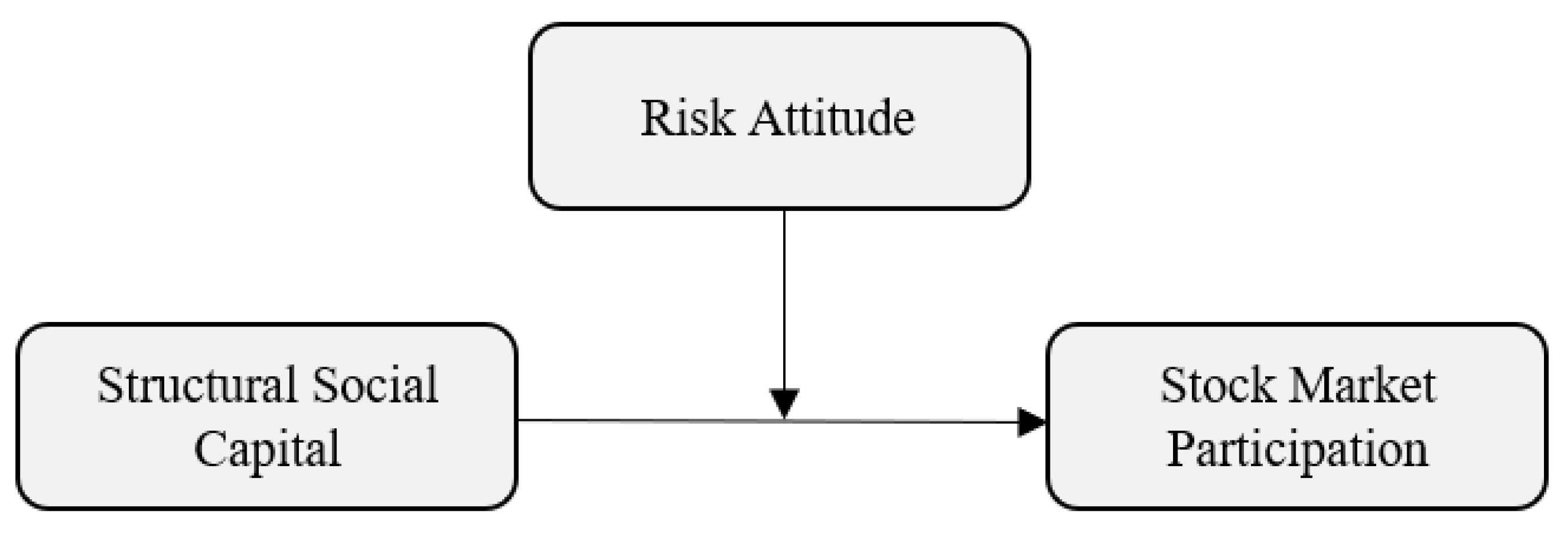Sustainability 10 01904 g002