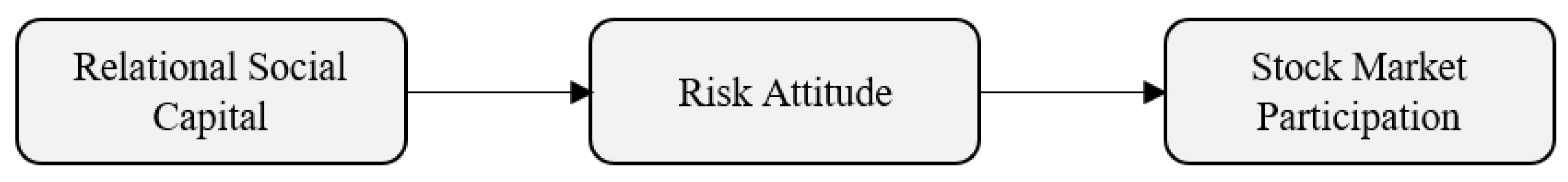 Sustainability 10 01904 g003