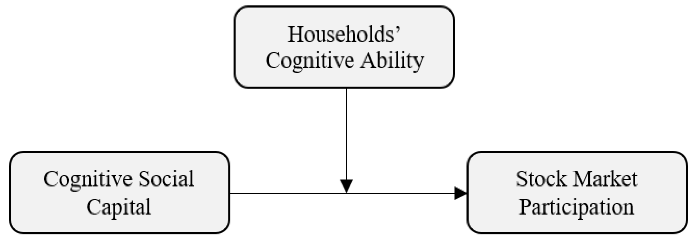 Sustainability 10 01904 g004