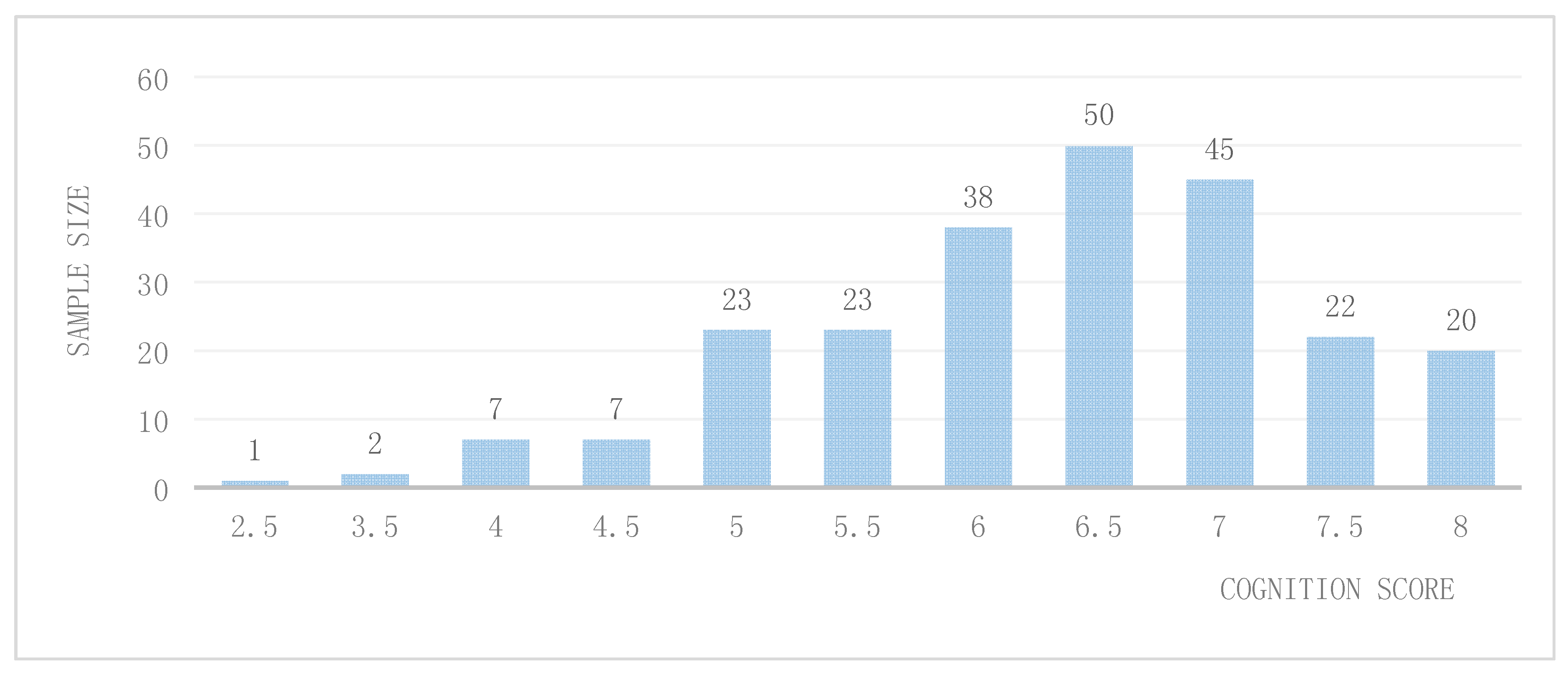 Sustainability 10 01905 g003 Sustainability 10 01905 g003