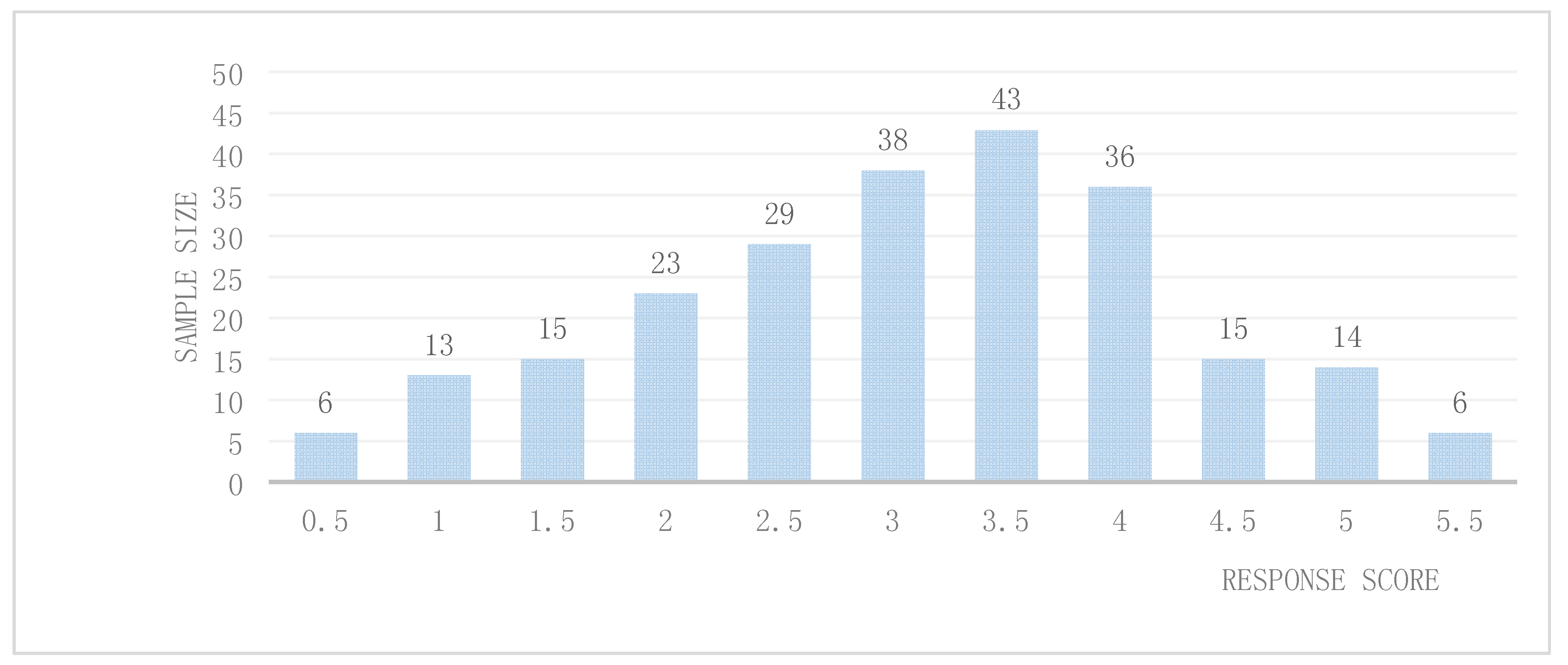 Sustainability 10 01905 g004 Sustainability 10 01905 g004
