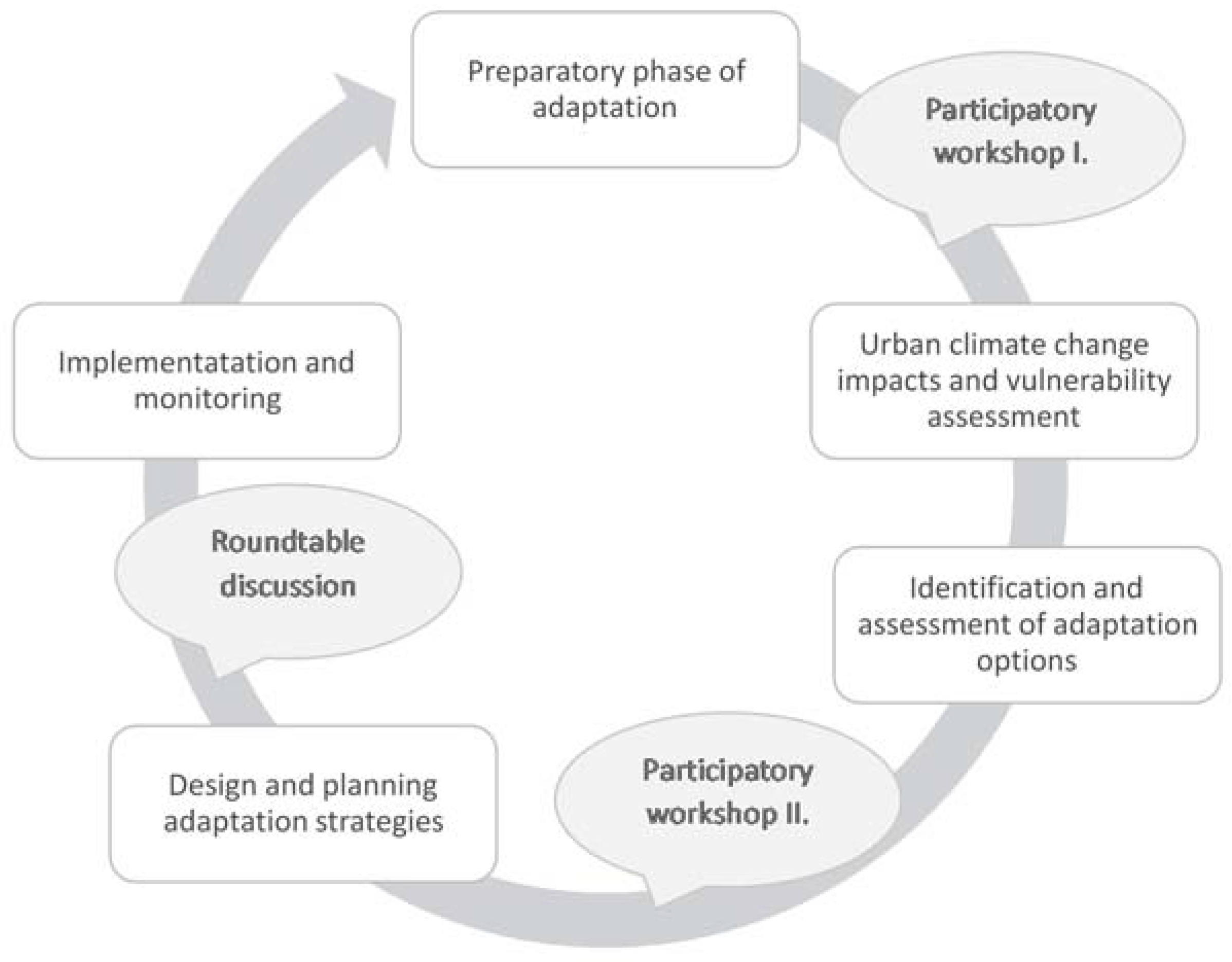 Sustainability 10 01906 g002