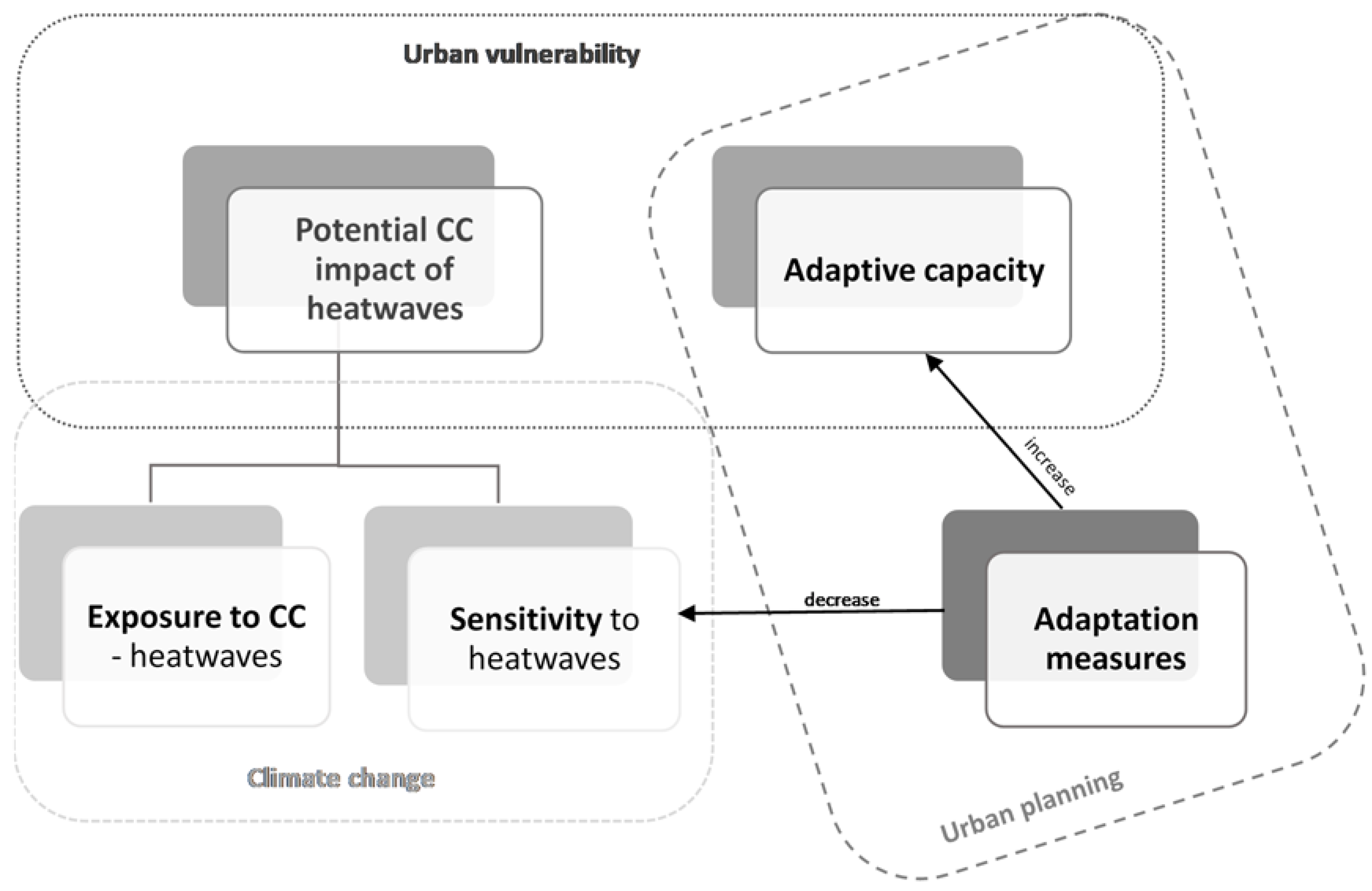 Sustainability 10 01906 g003