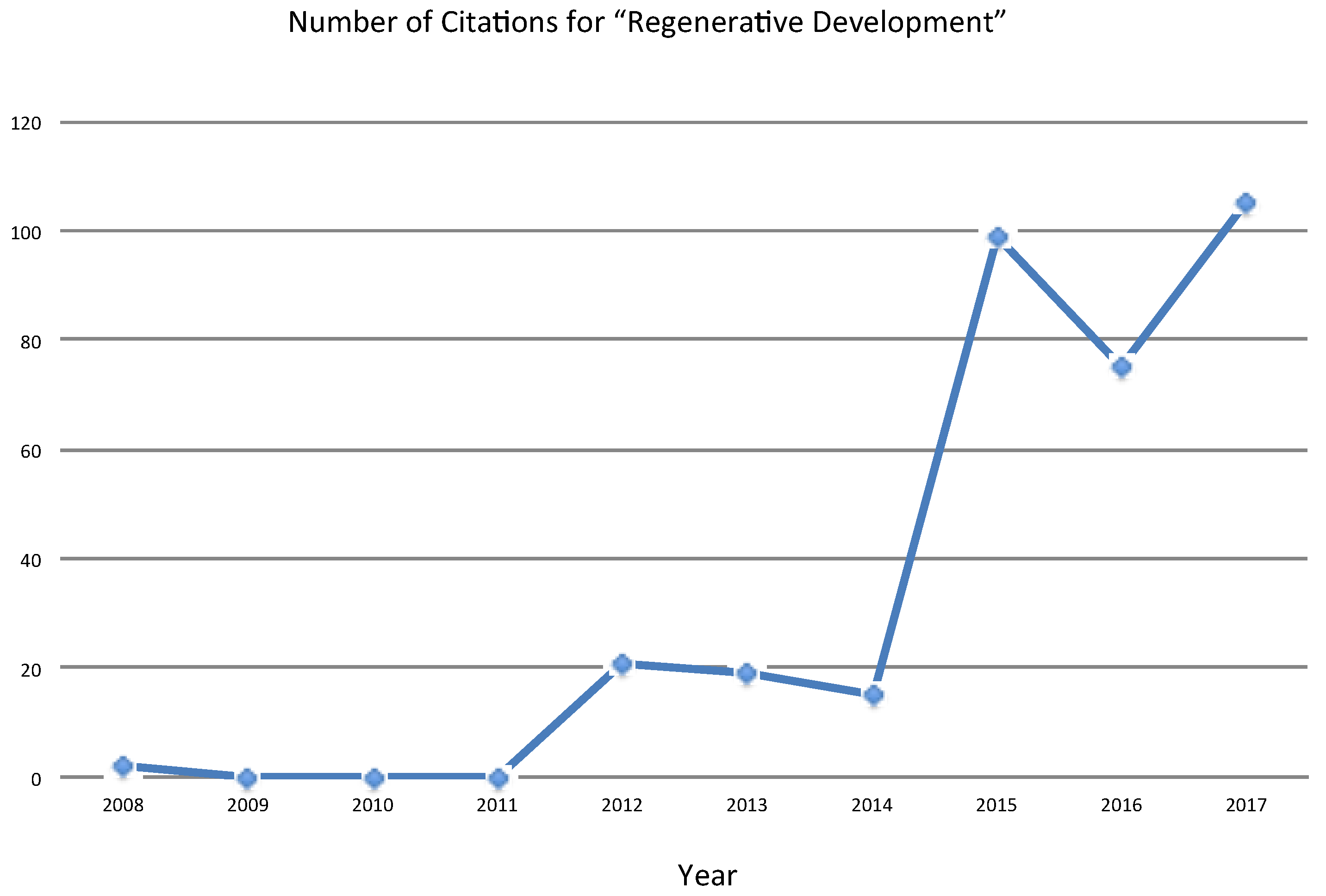 Sustainability 10 01910 g002 Sustainability 10 01910 g002