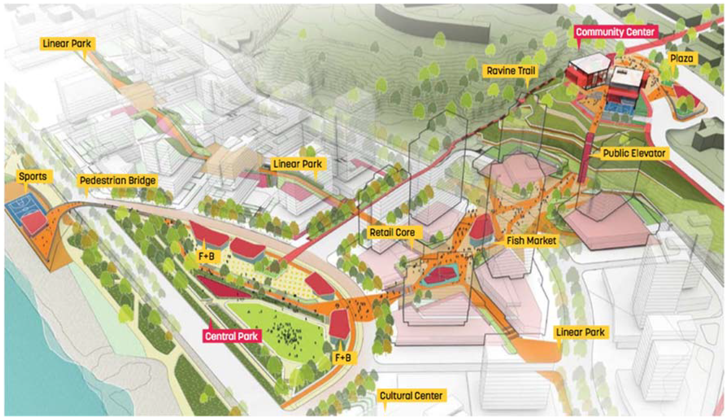 Sustainability 10 01910 g005 Sustainability 10 01910 g005