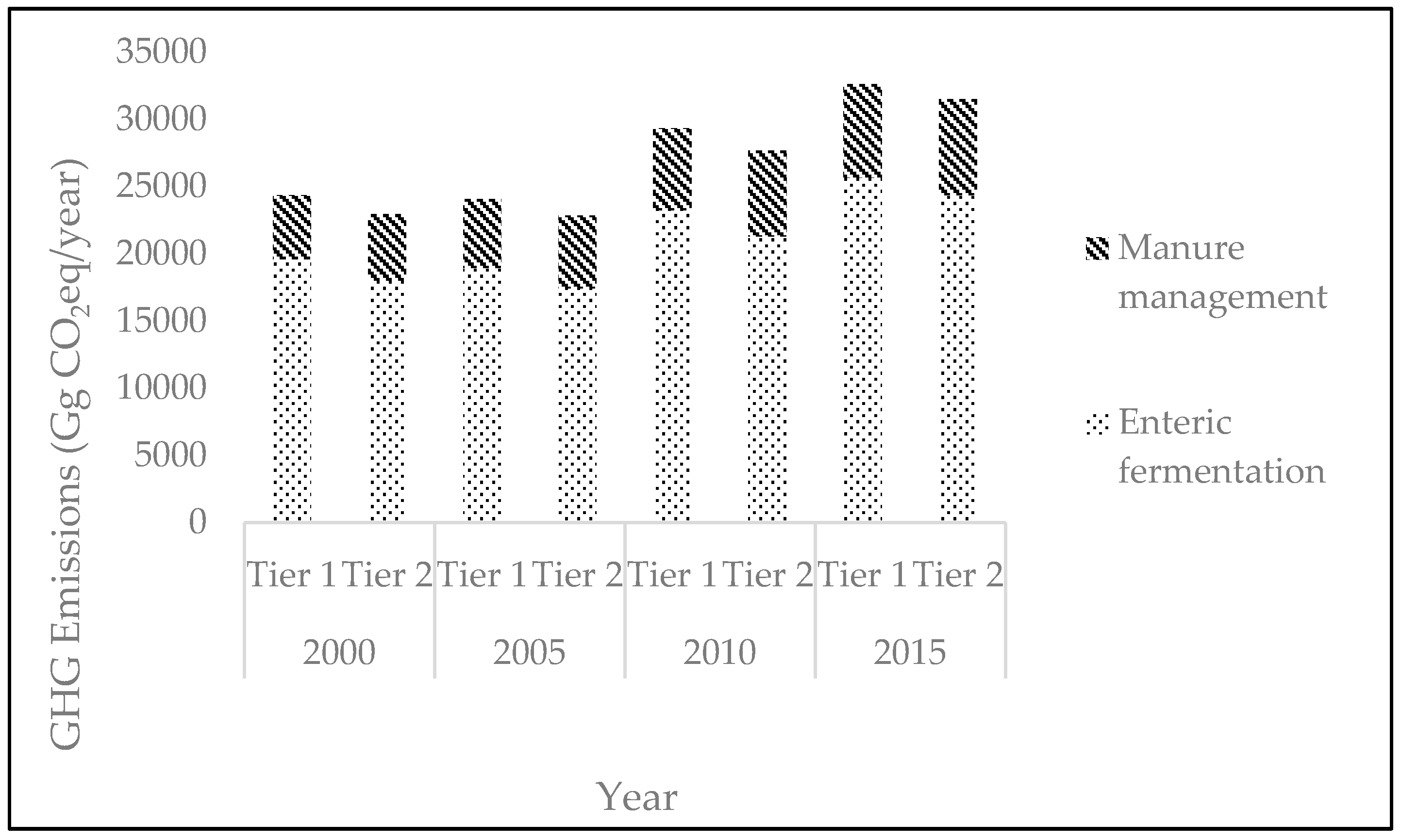 Sustainability 10 01912 g002