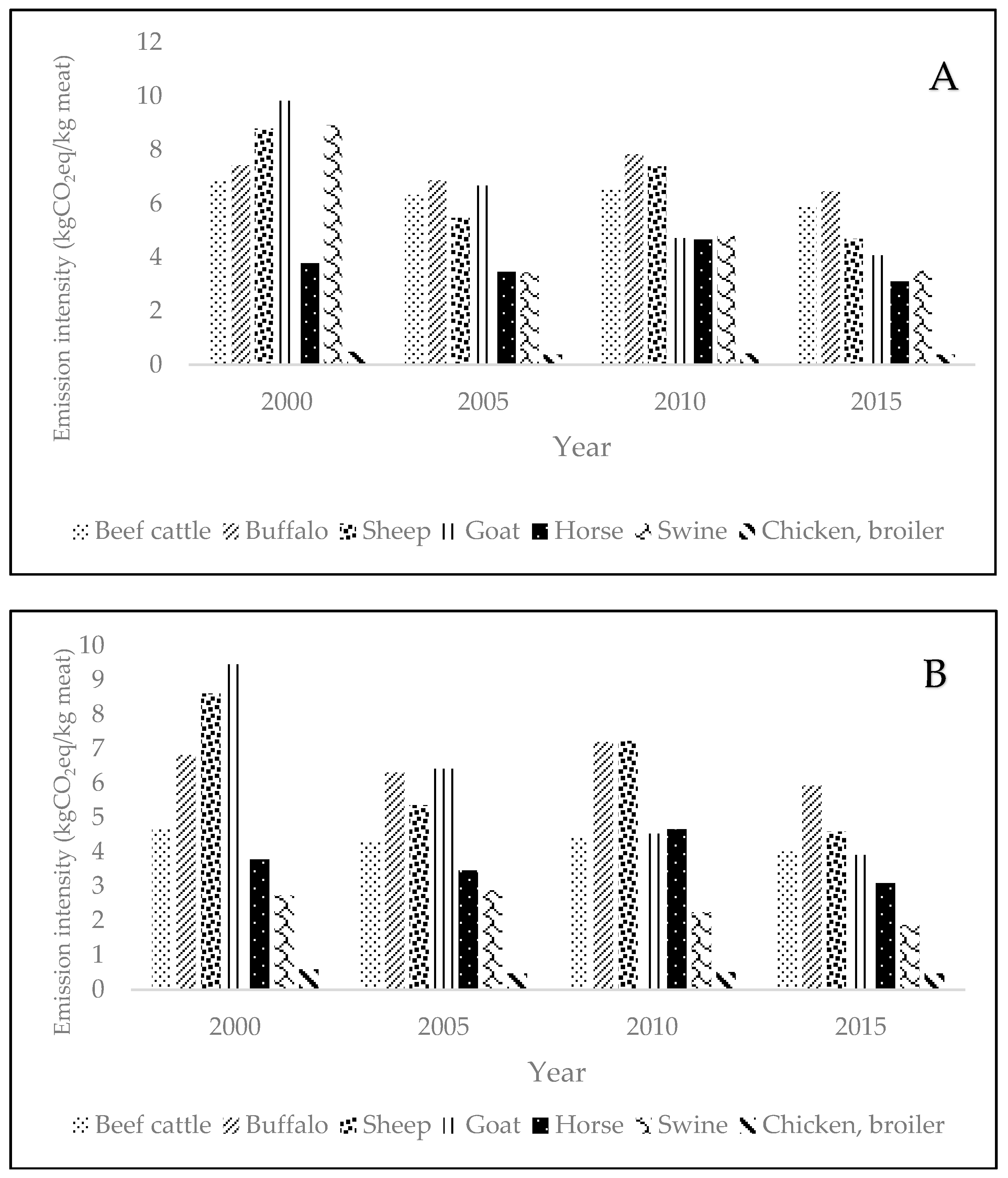 Sustainability 10 01912 g003