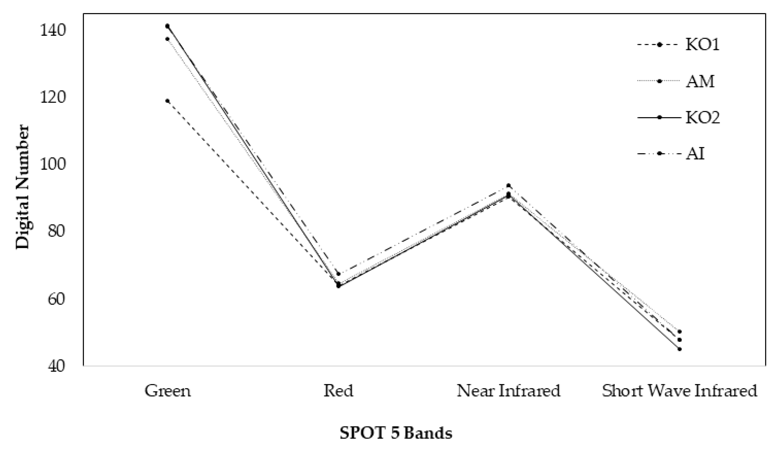 Sustainability 10 01913 g002