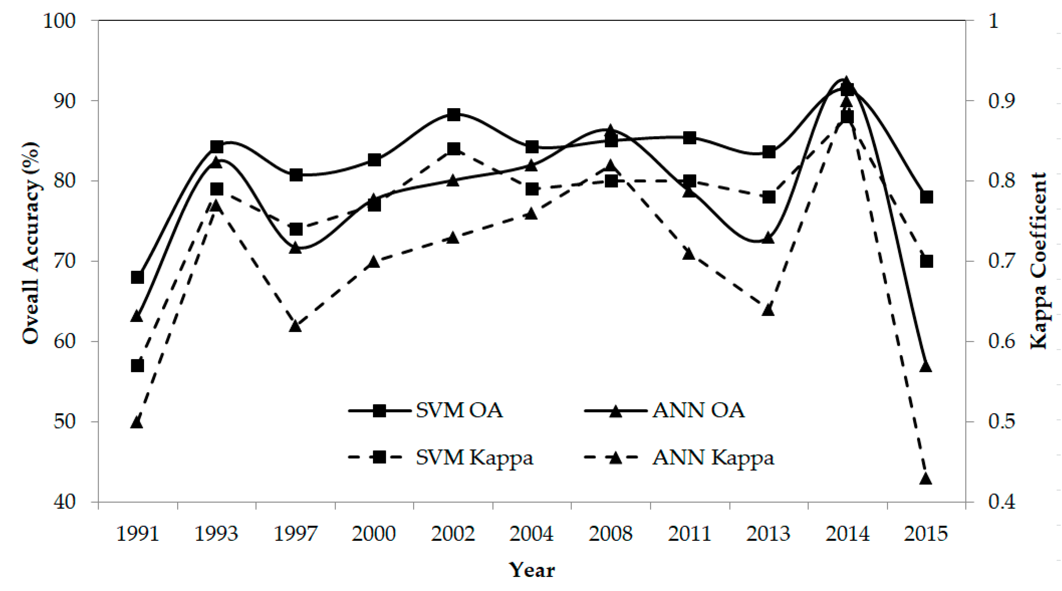 Sustainability 10 01913 g003