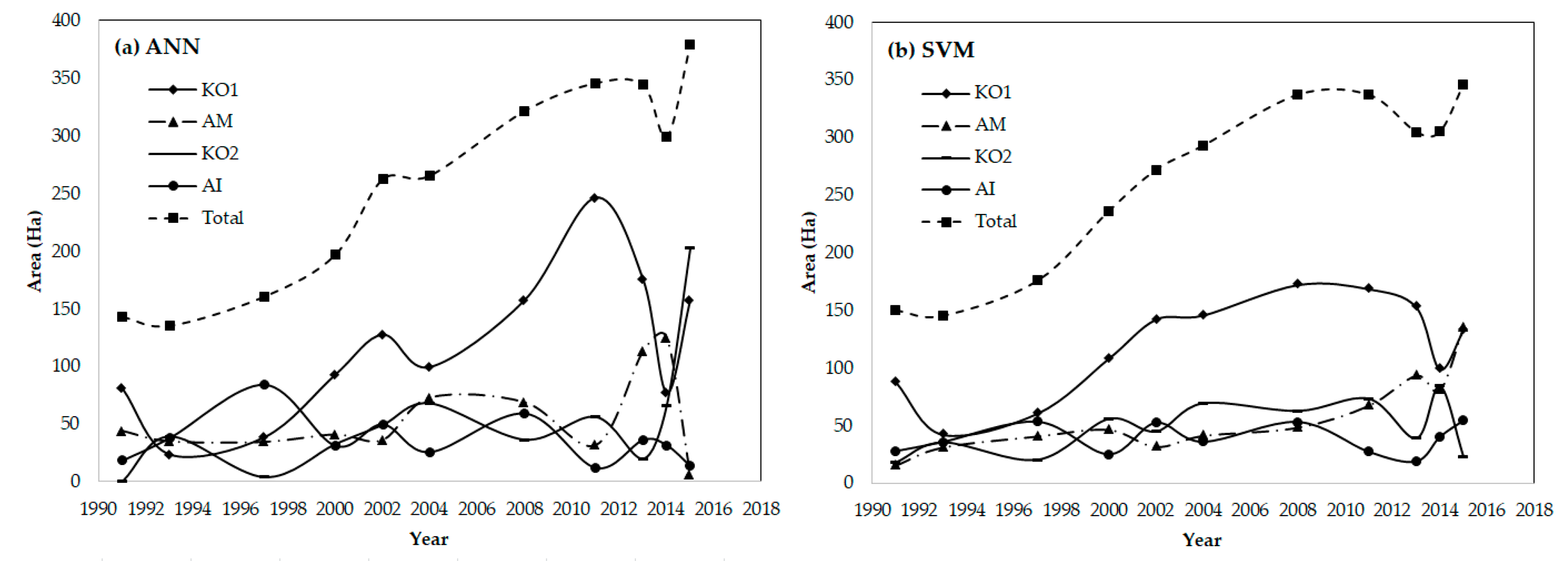 Sustainability 10 01913 g005