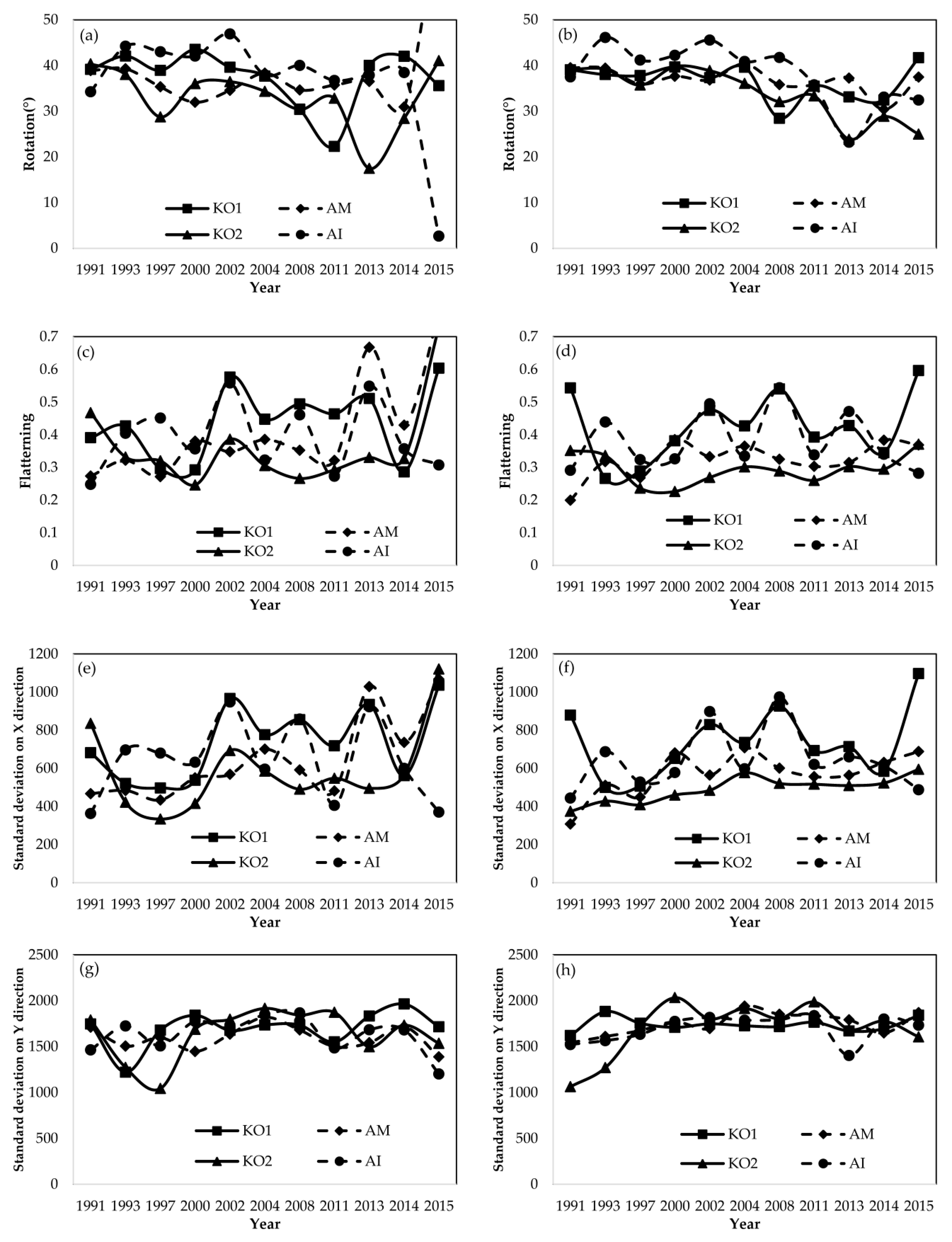Sustainability 10 01913 g007