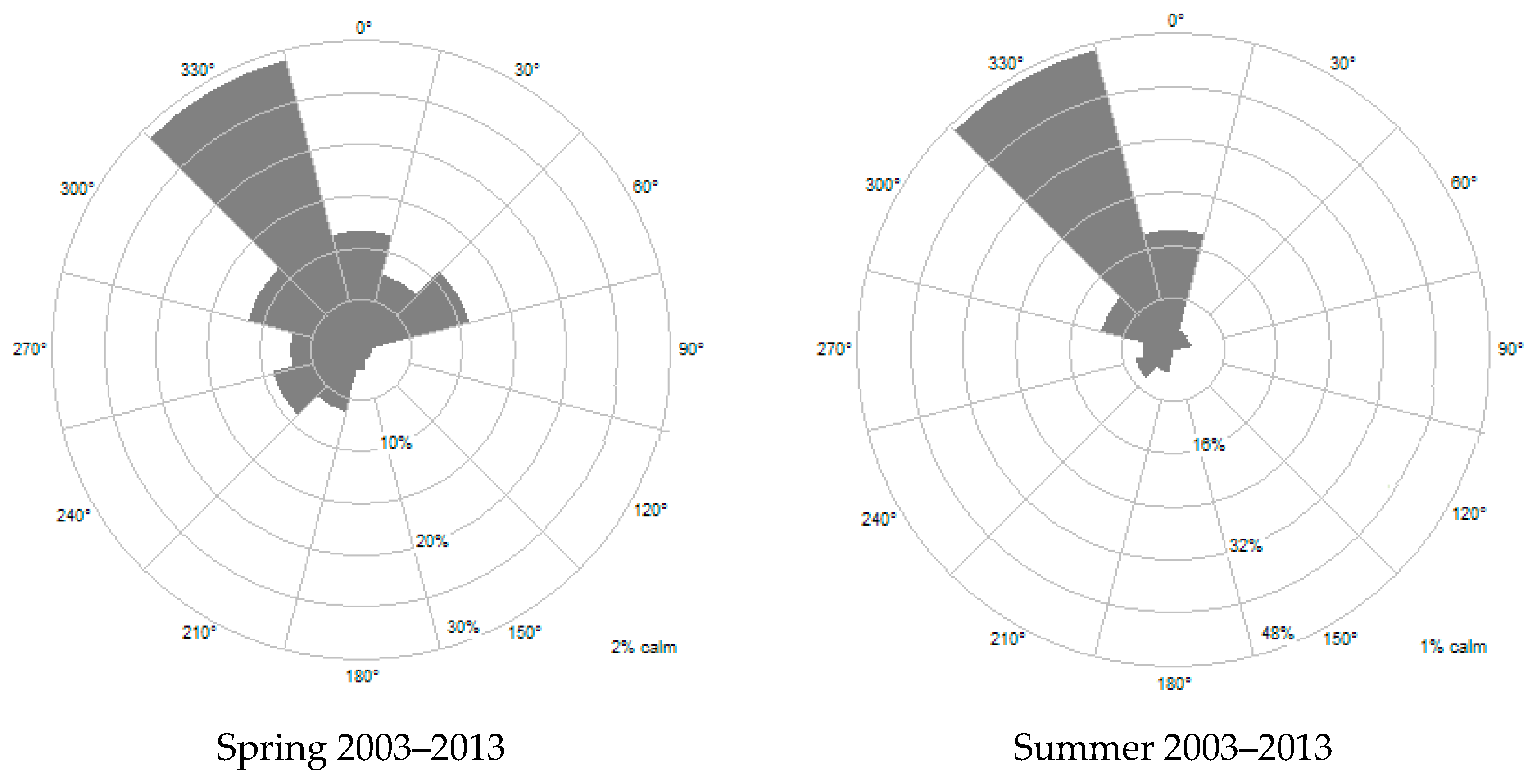 Sustainability 10 01915 g003 Sustainability 10 01915 g003