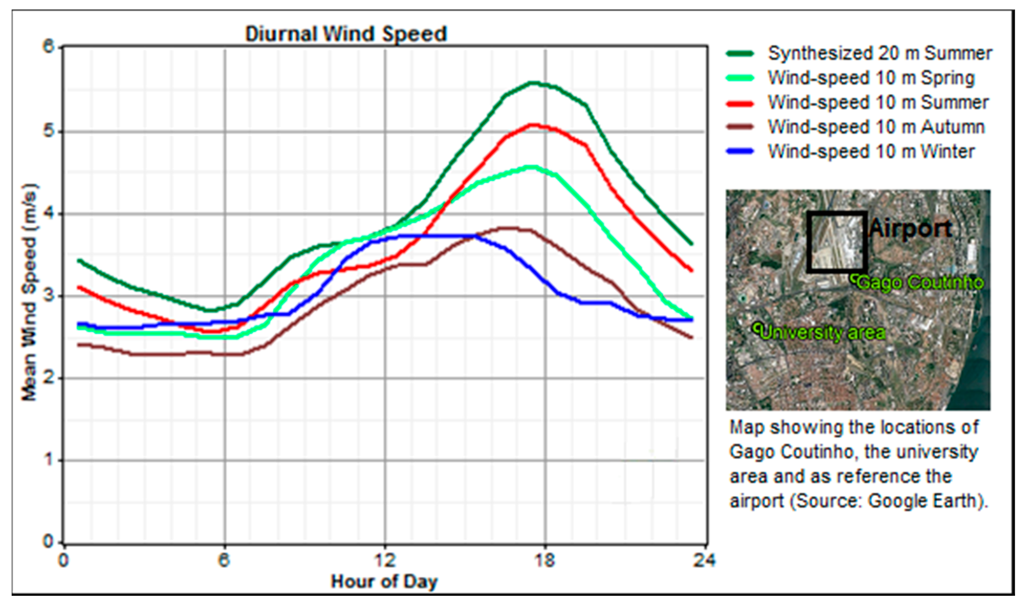 Sustainability 10 01915 g005 Sustainability 10 01915 g005