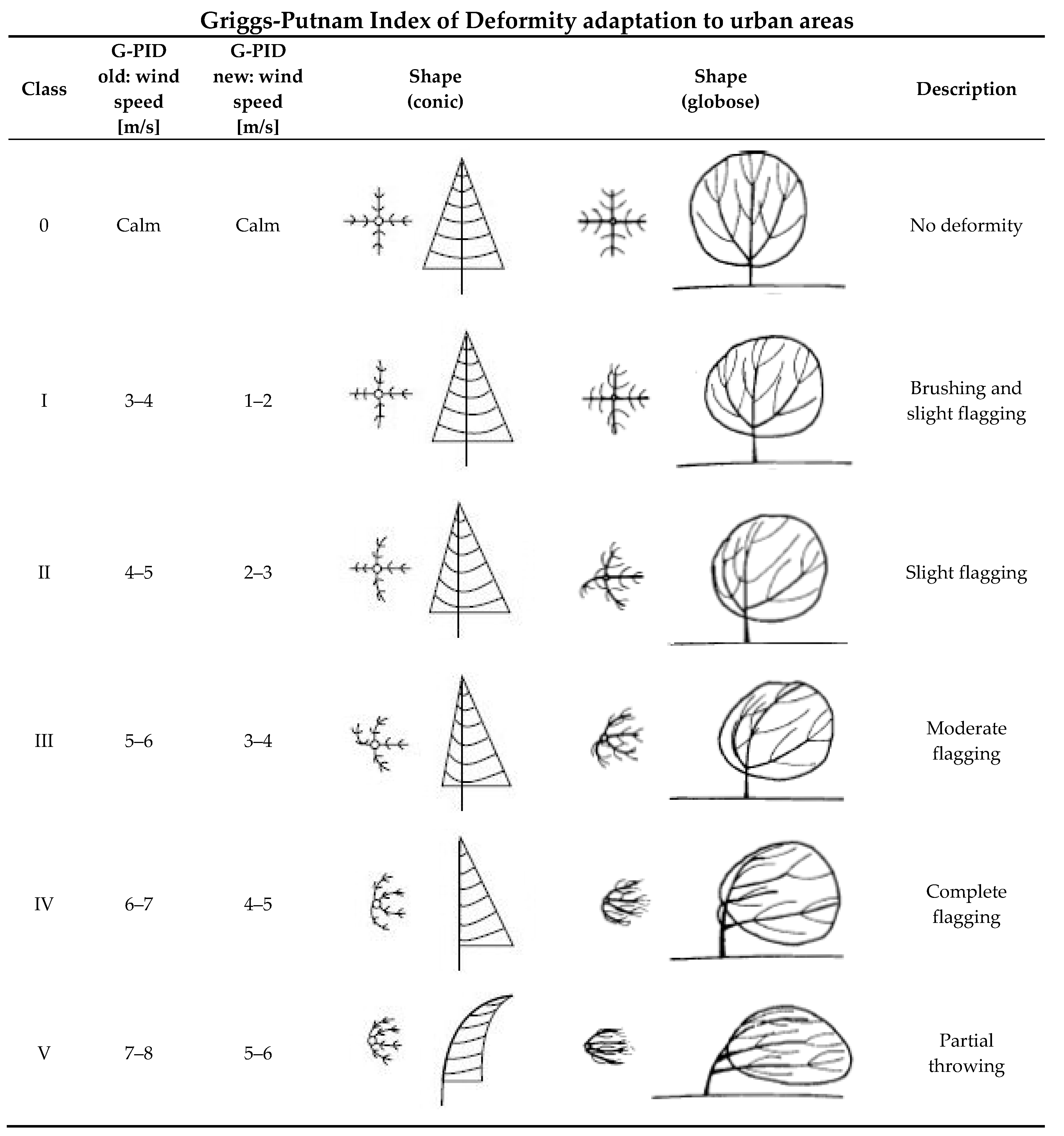 Sustainability 10 01915 g012 Sustainability 10 01915 g012
