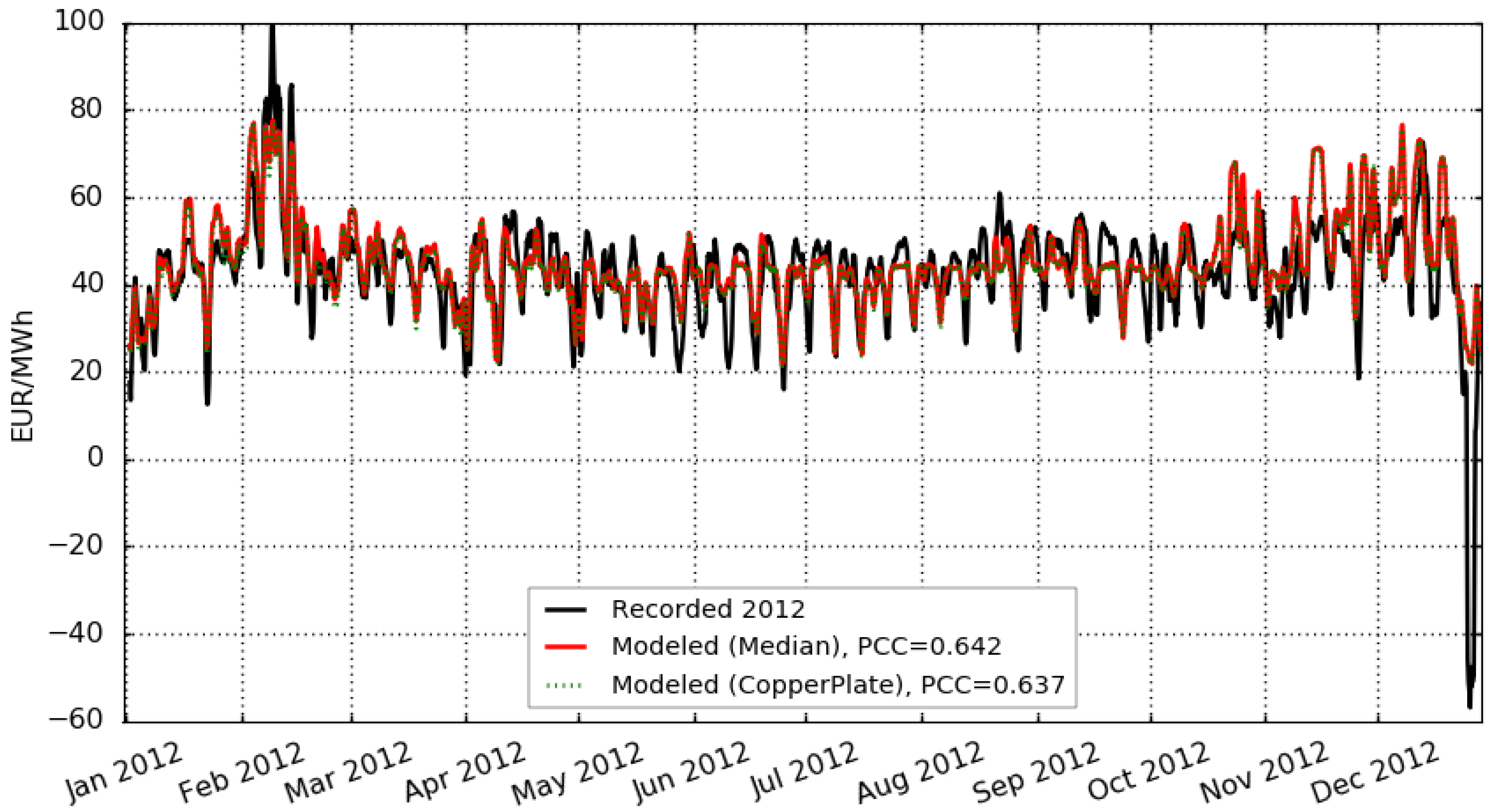 Sustainability 10 01916 g003