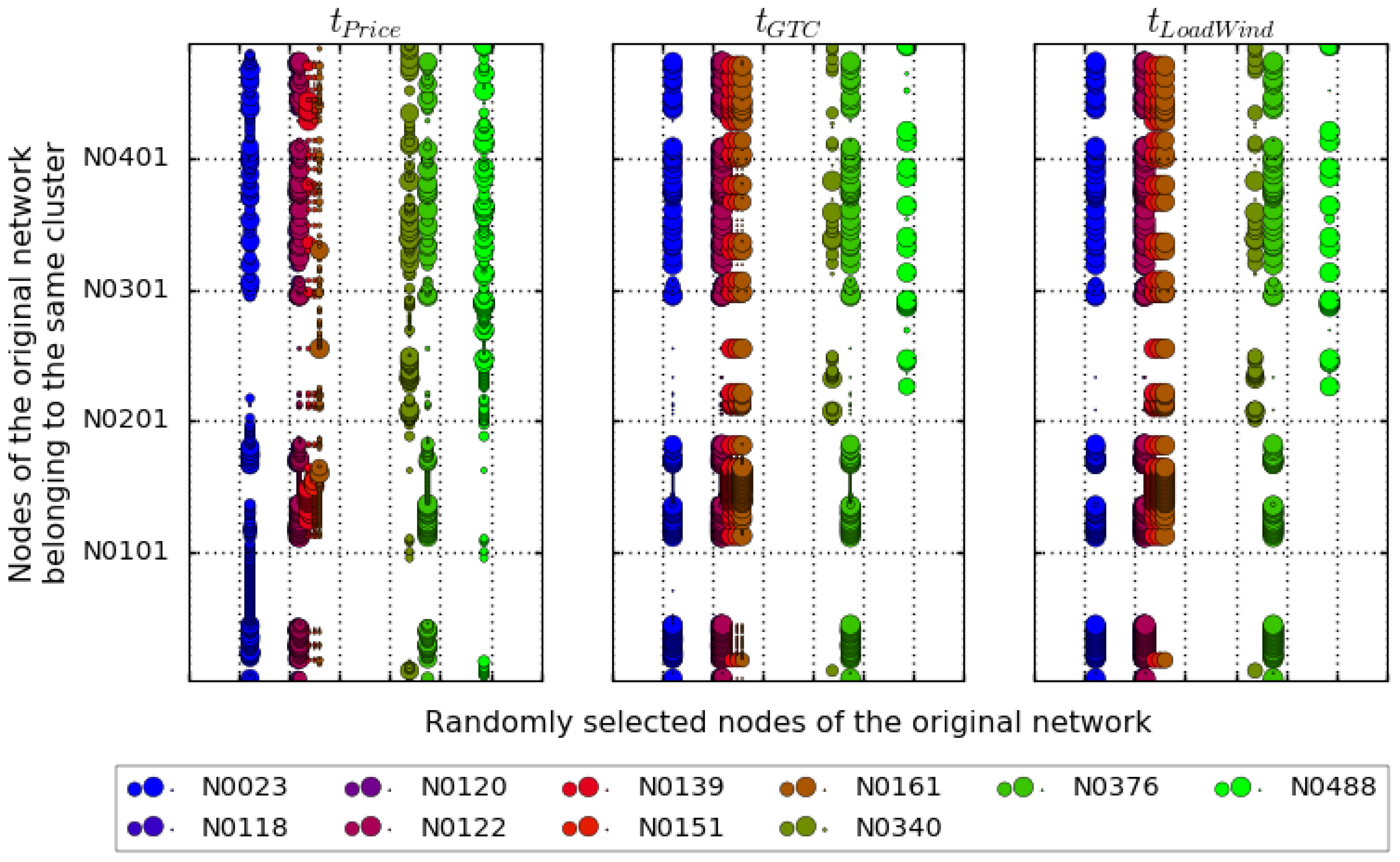 Sustainability 10 01916 g005