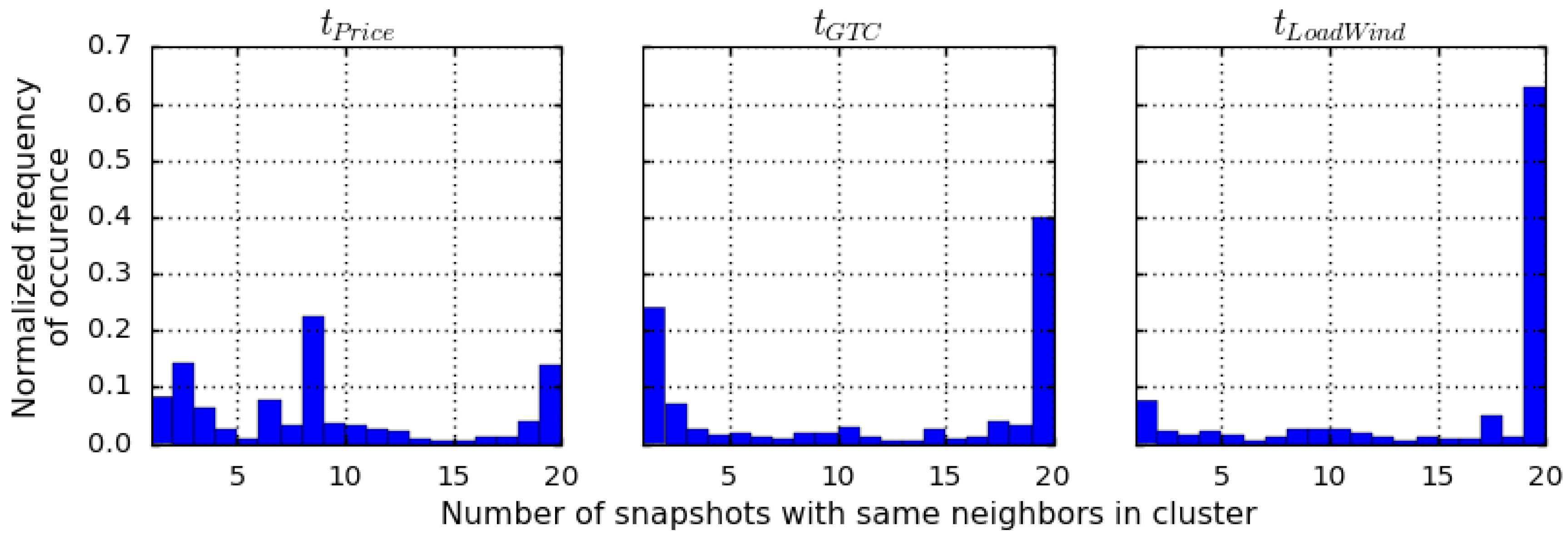 Sustainability 10 01916 g006